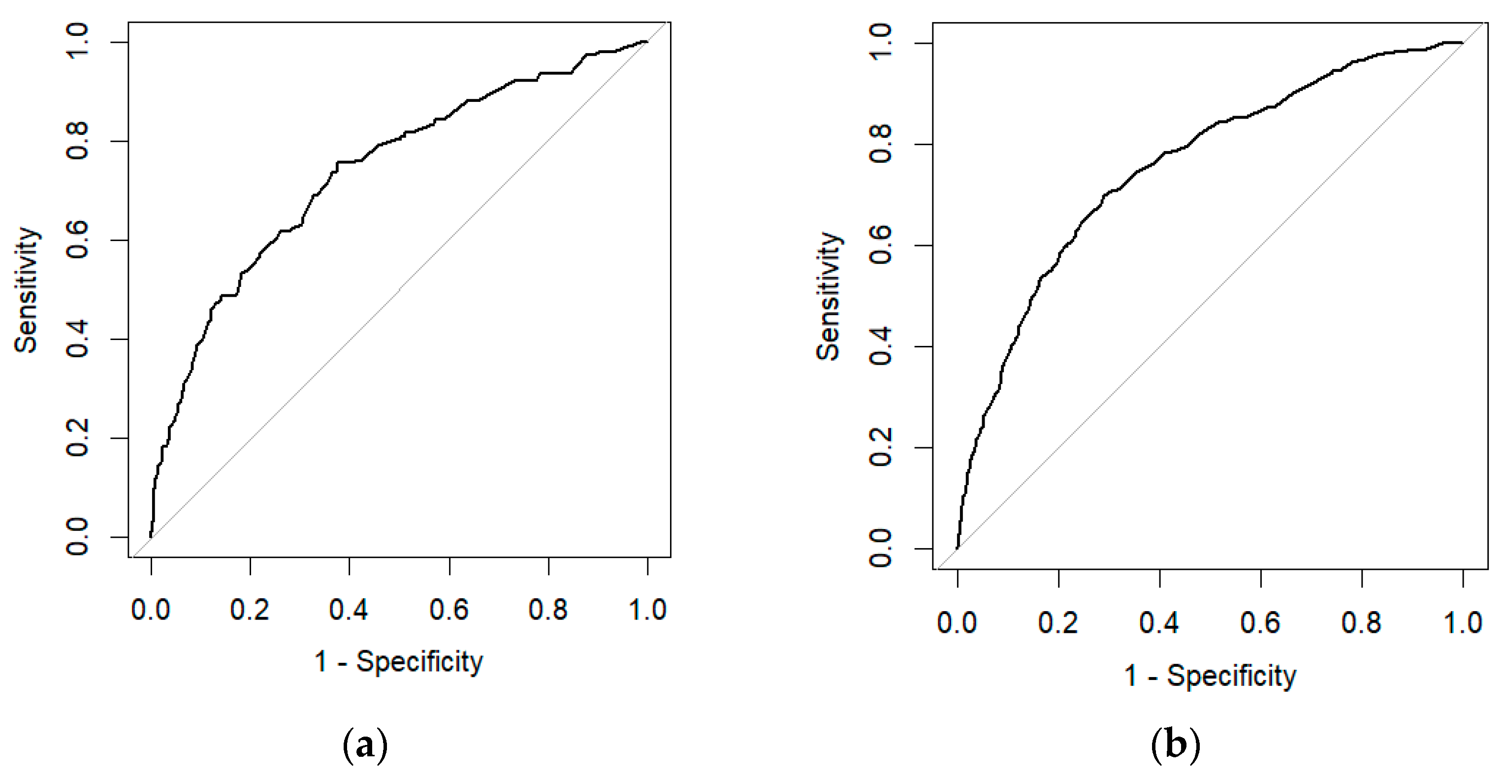 Bioengineering 11 00927 g003