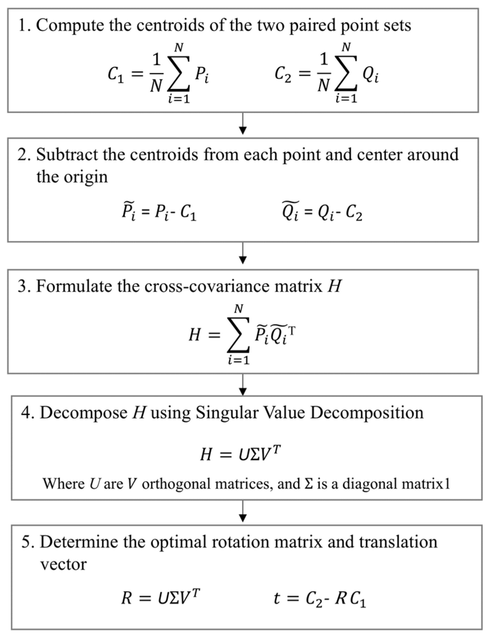 Bioengineering 11 00941 g002