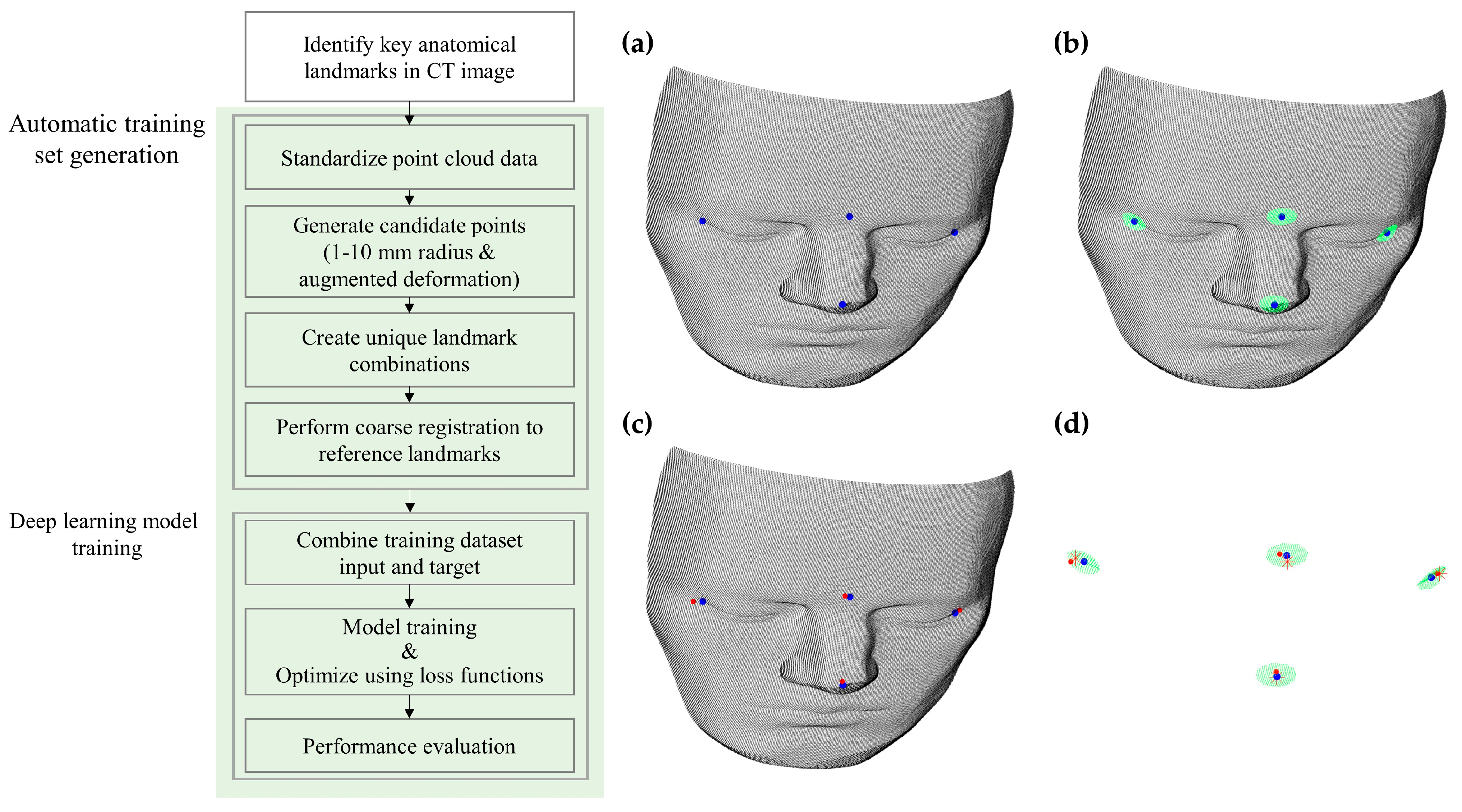 Bioengineering 11 00941 g003