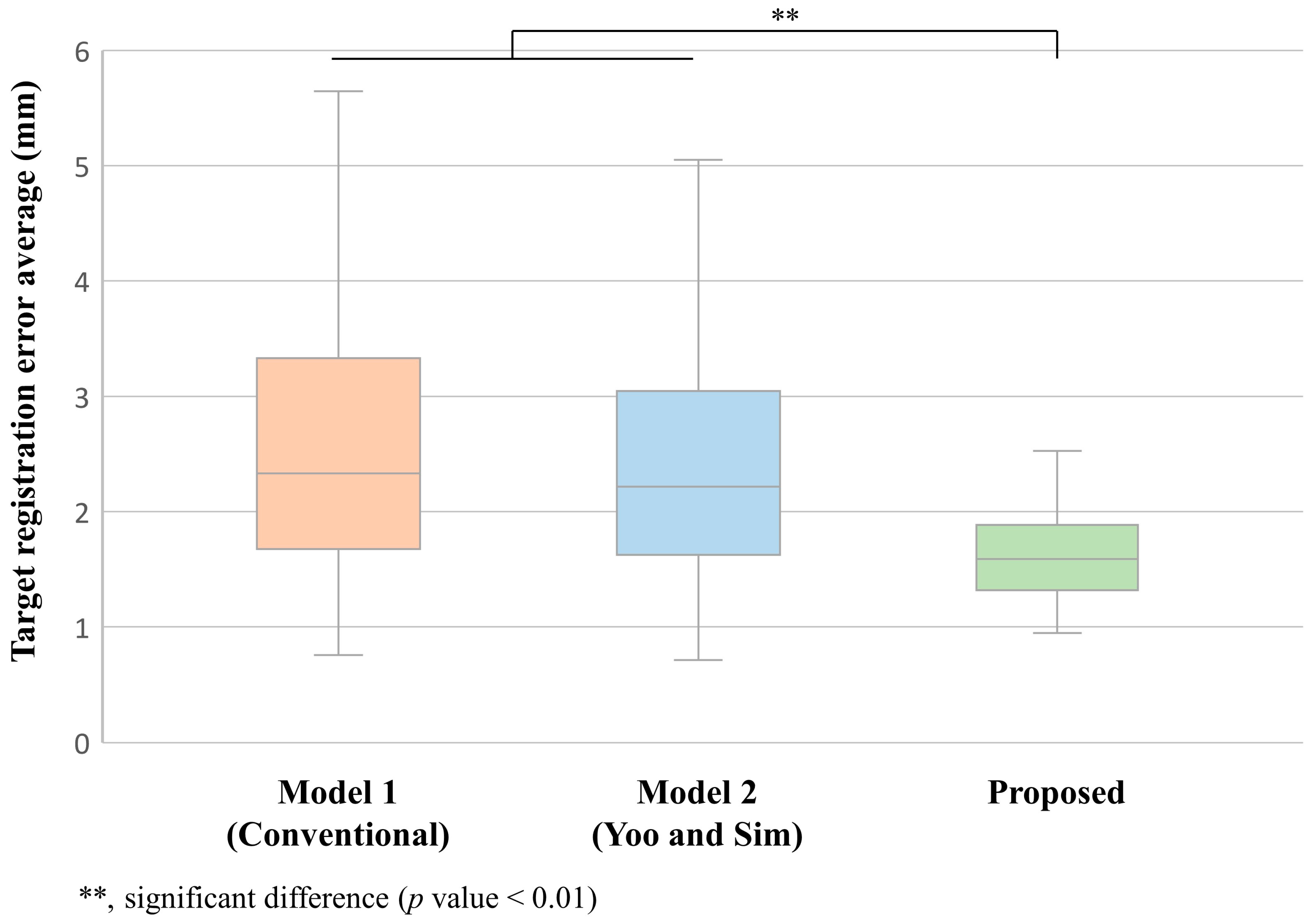 Bioengineering 11 00941 g008
