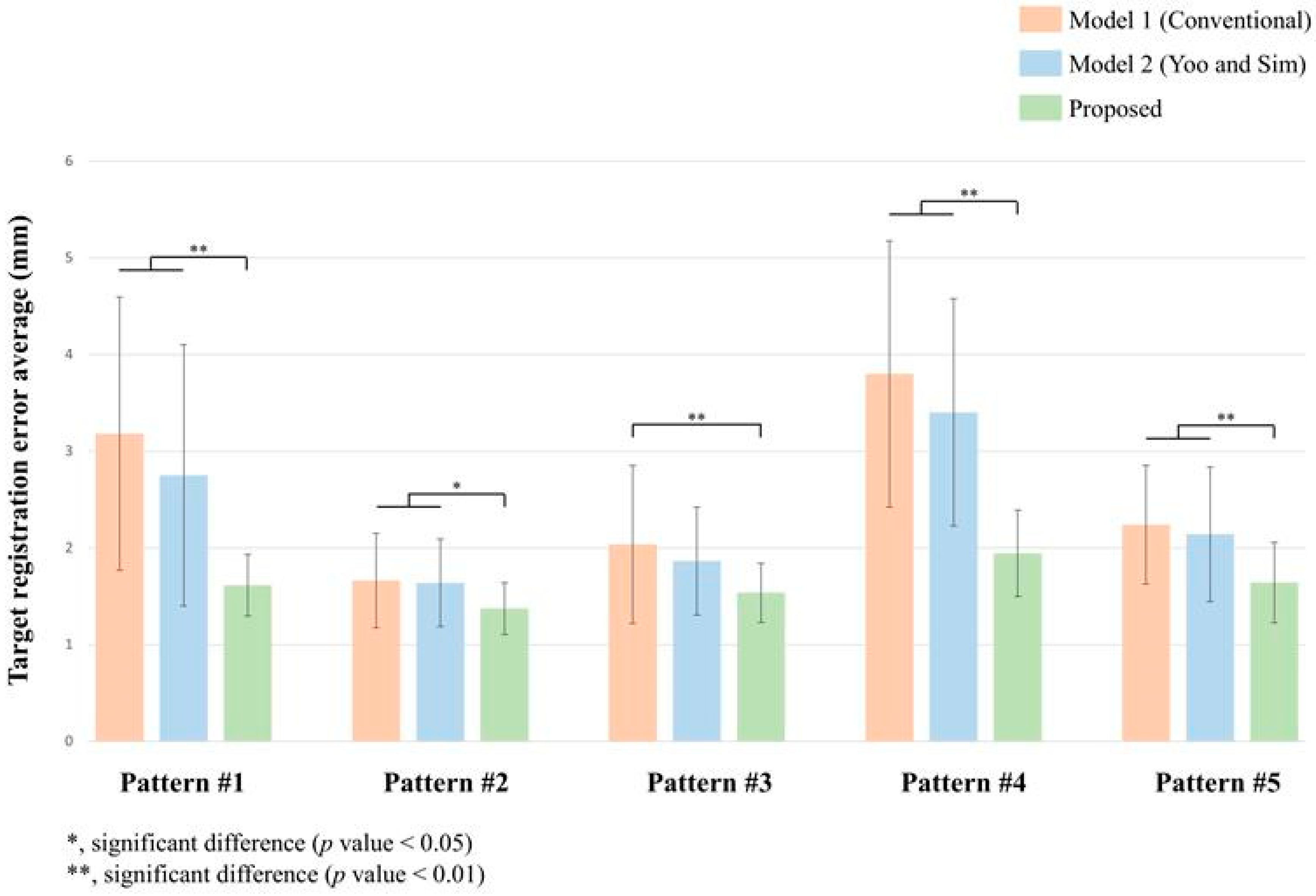 Bioengineering 11 00941 g009