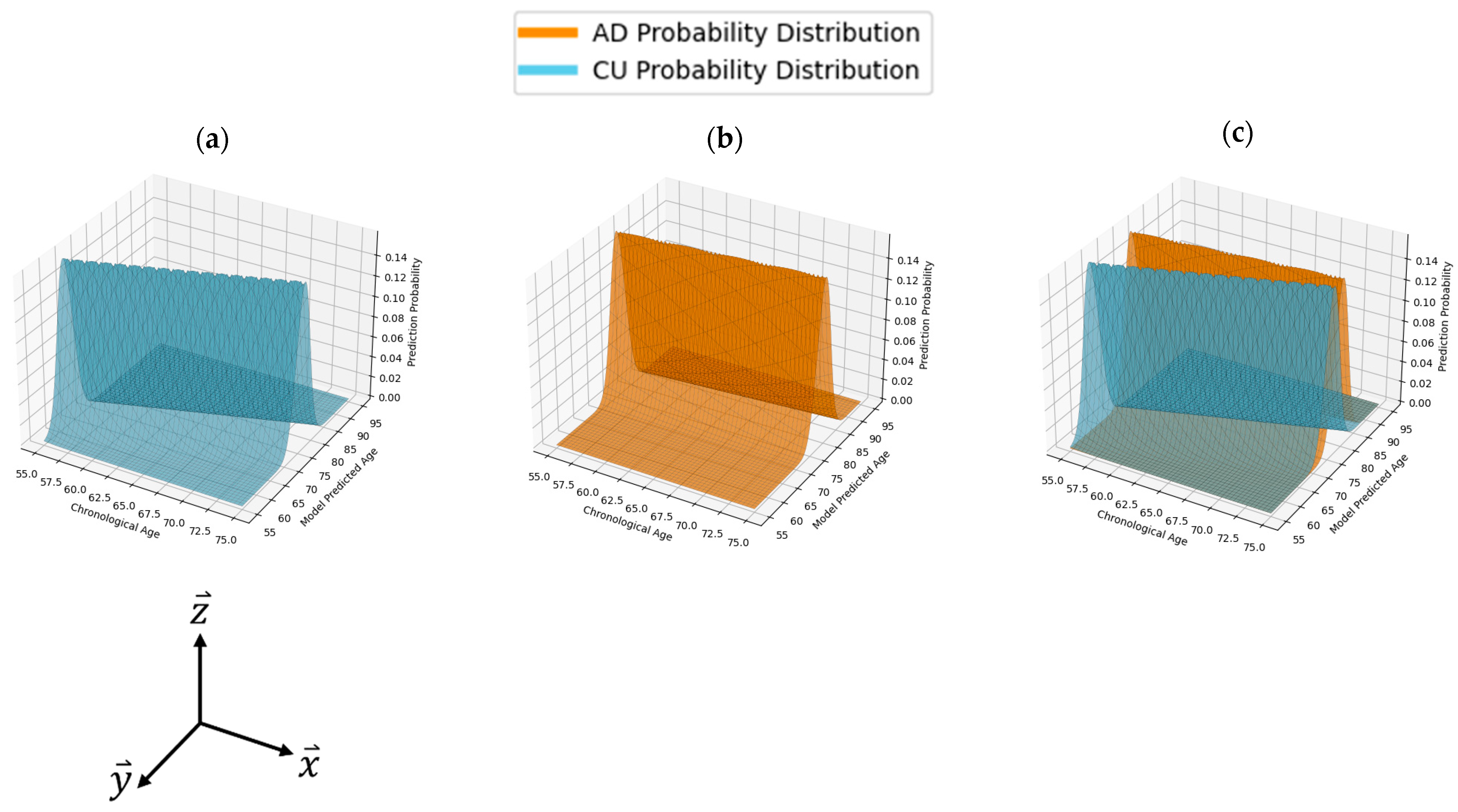 Bioengineering 11 00943 g002