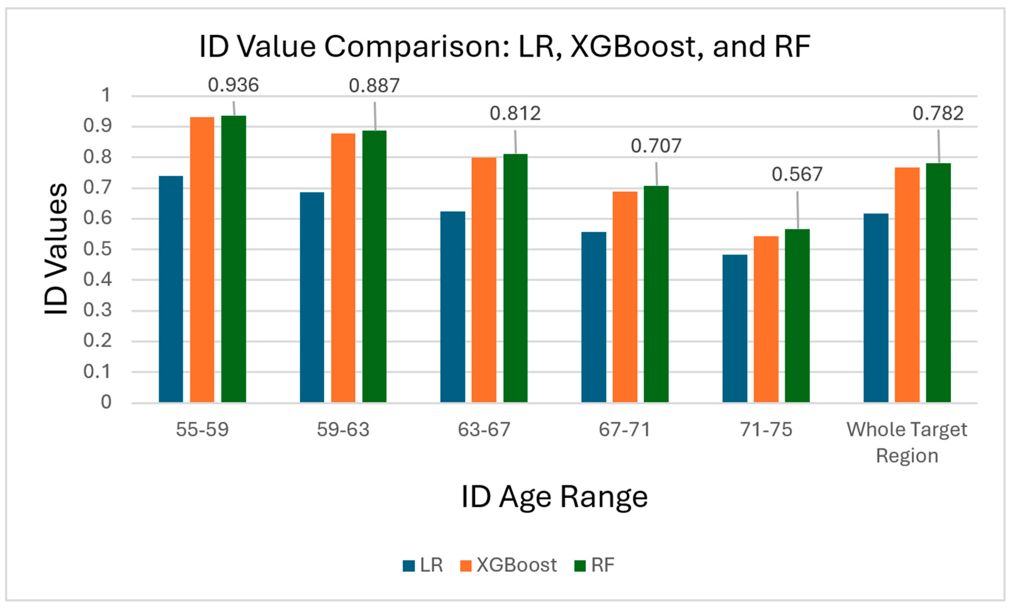 Bioengineering 11 00943 g005