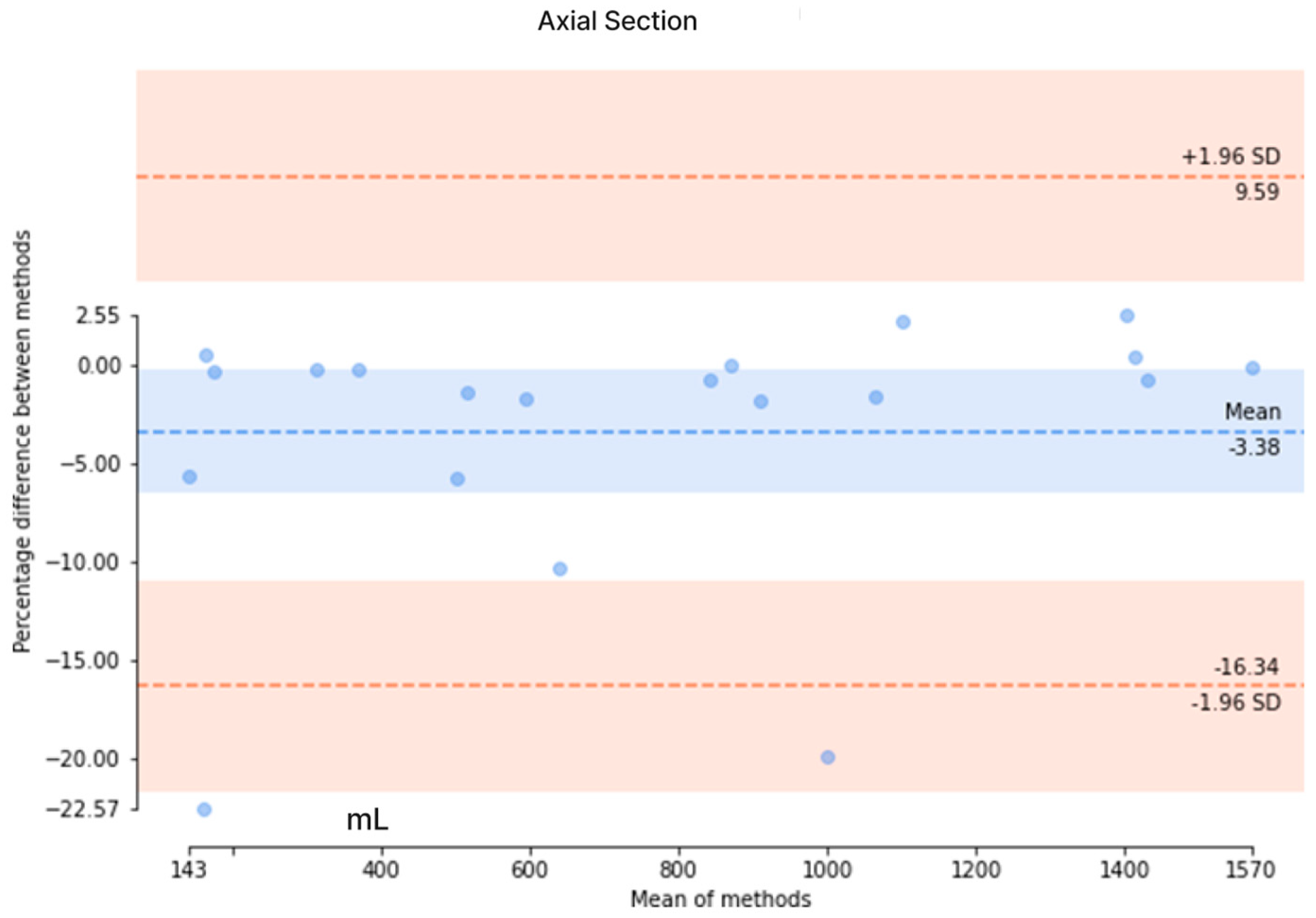 Bioengineering 11 00963 g008a Bioengineering 11 00963 g008a