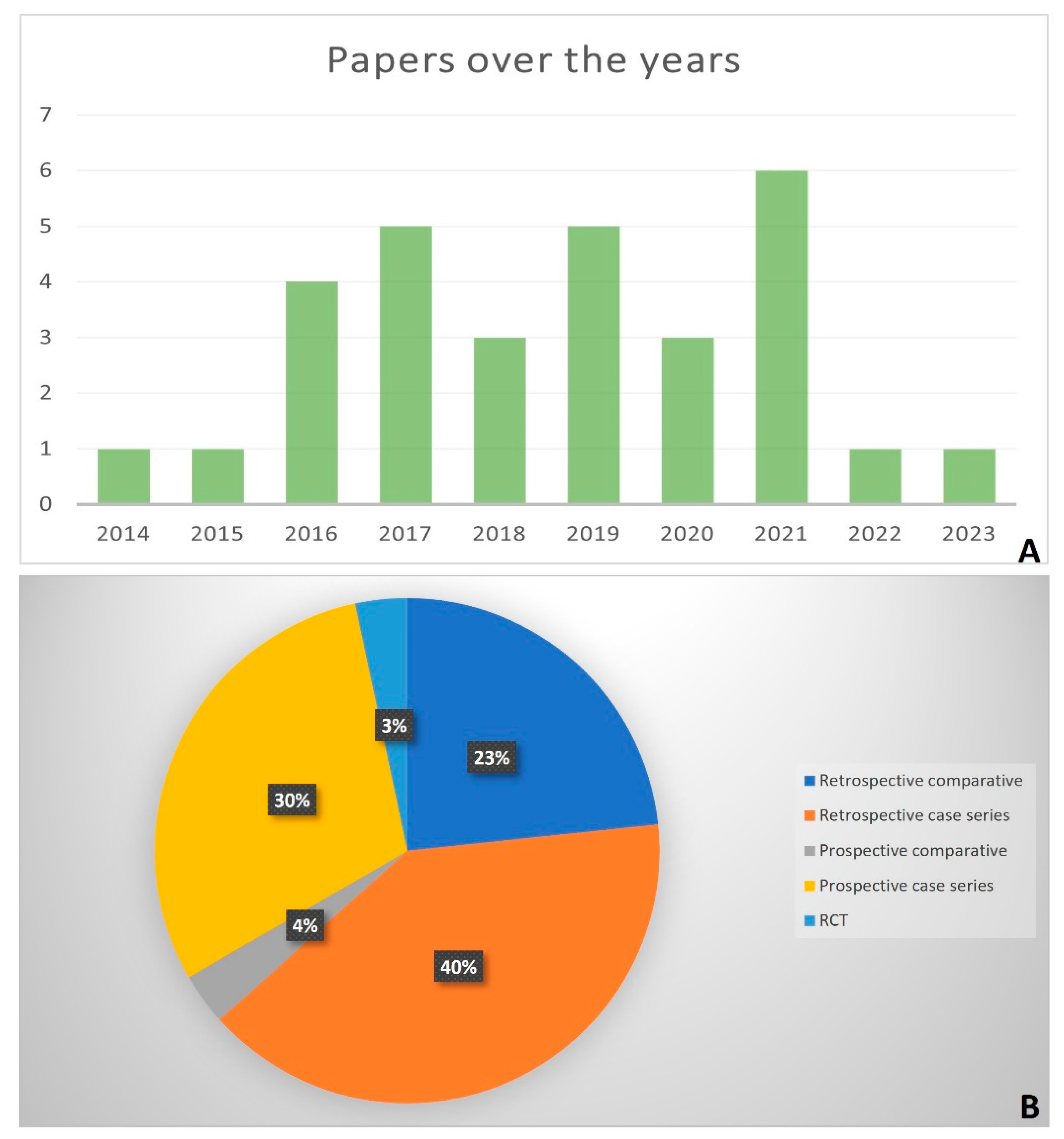 Bioengineering 11 00970 g002