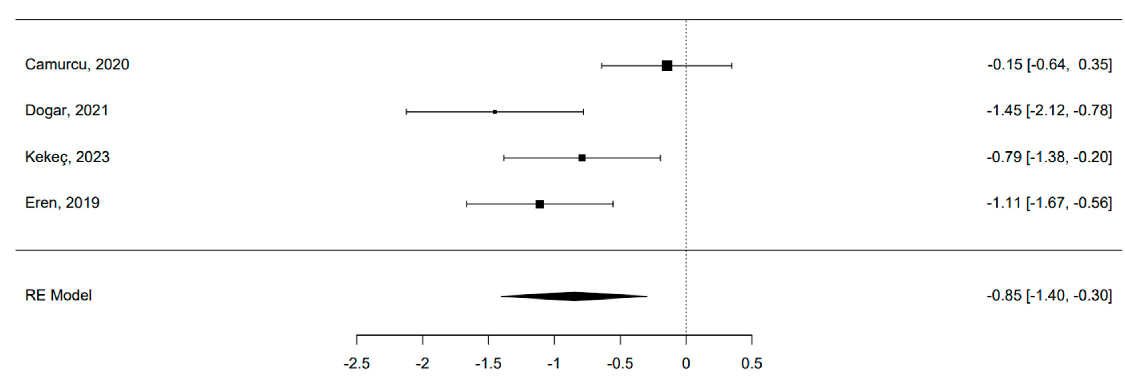 Bioengineering 11 00970 g004