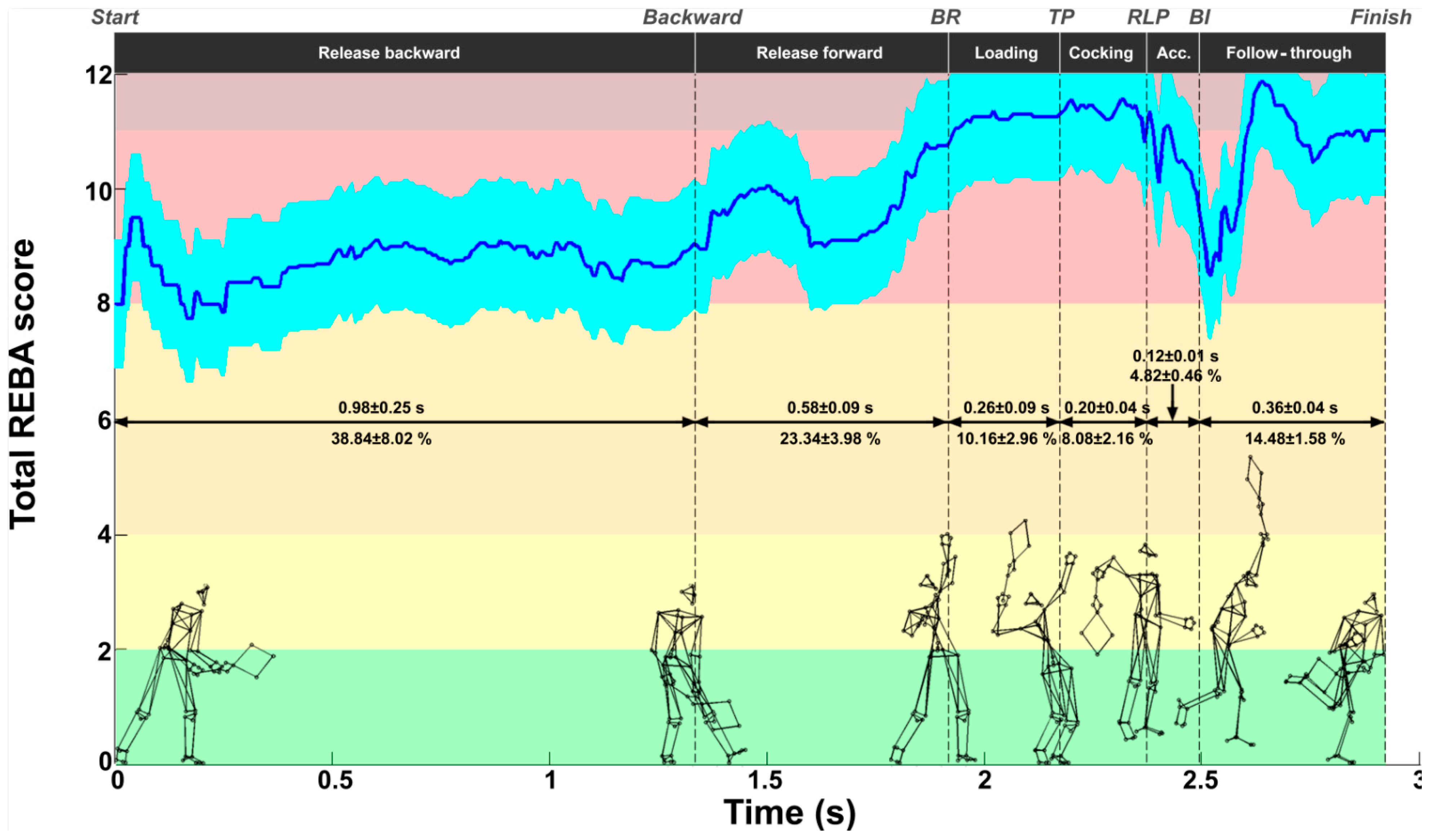 Bioengineering 11 00974 g003 Bioengineering 11 00974 g003