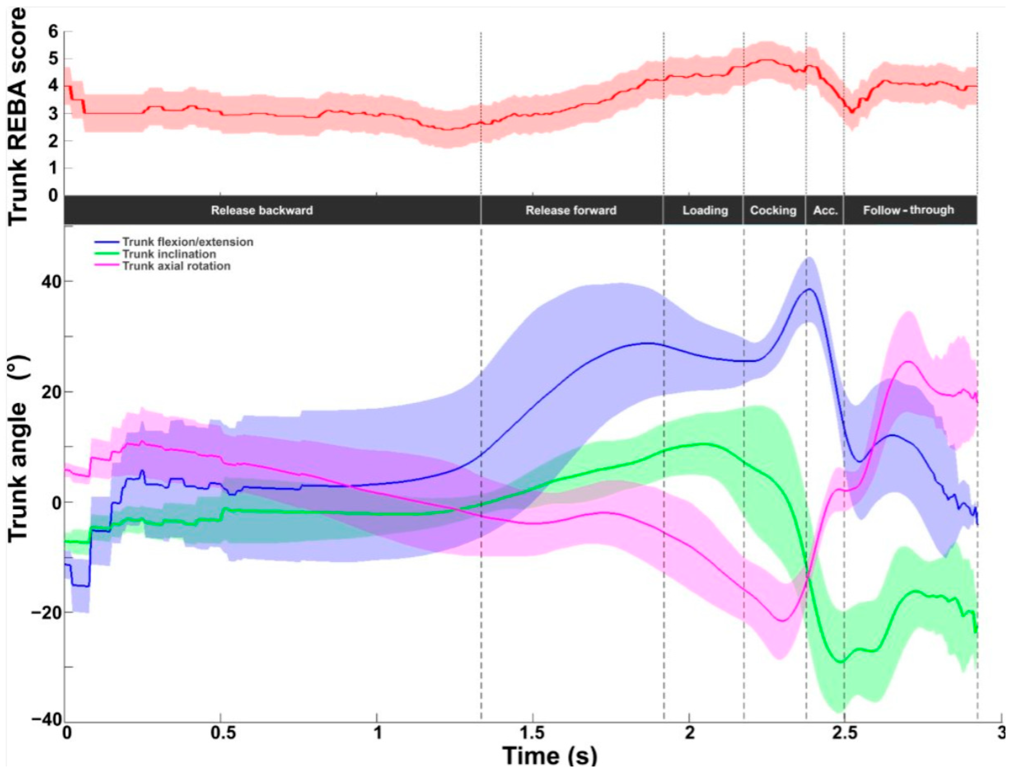 Bioengineering 11 00974 g005 Bioengineering 11 00974 g005