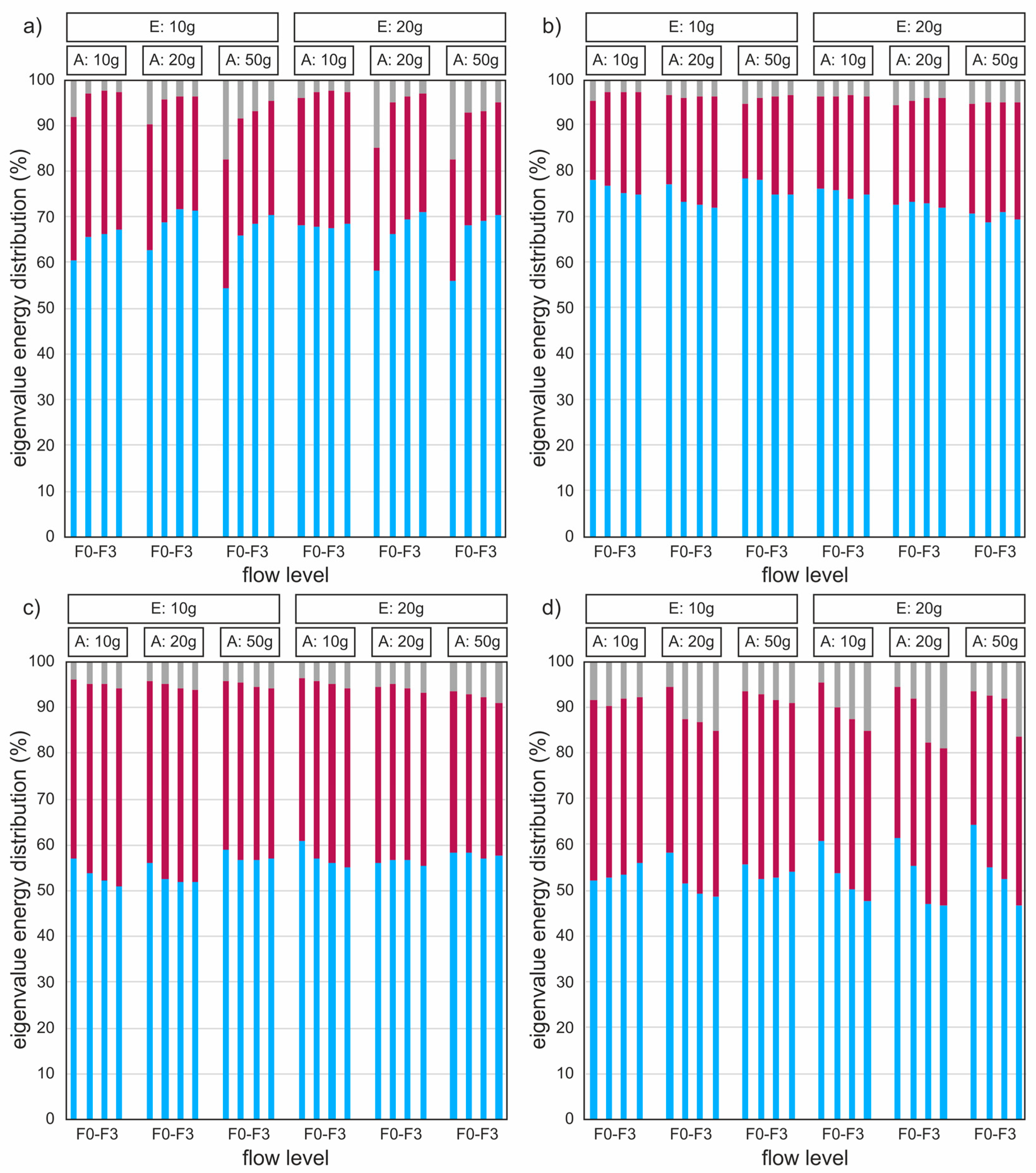 Bioengineering 11 00977 g007