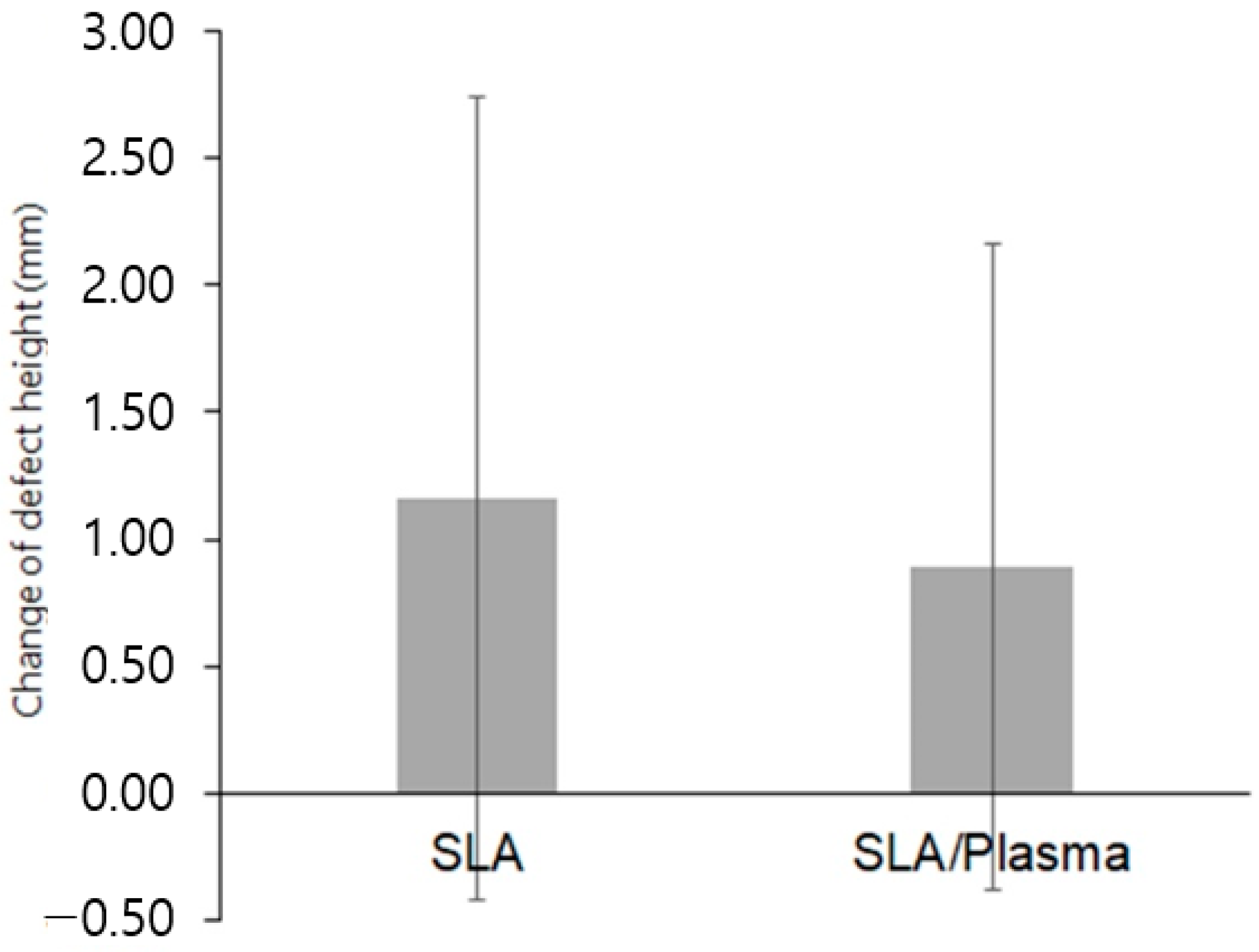 Bioengineering 11 00980 g005