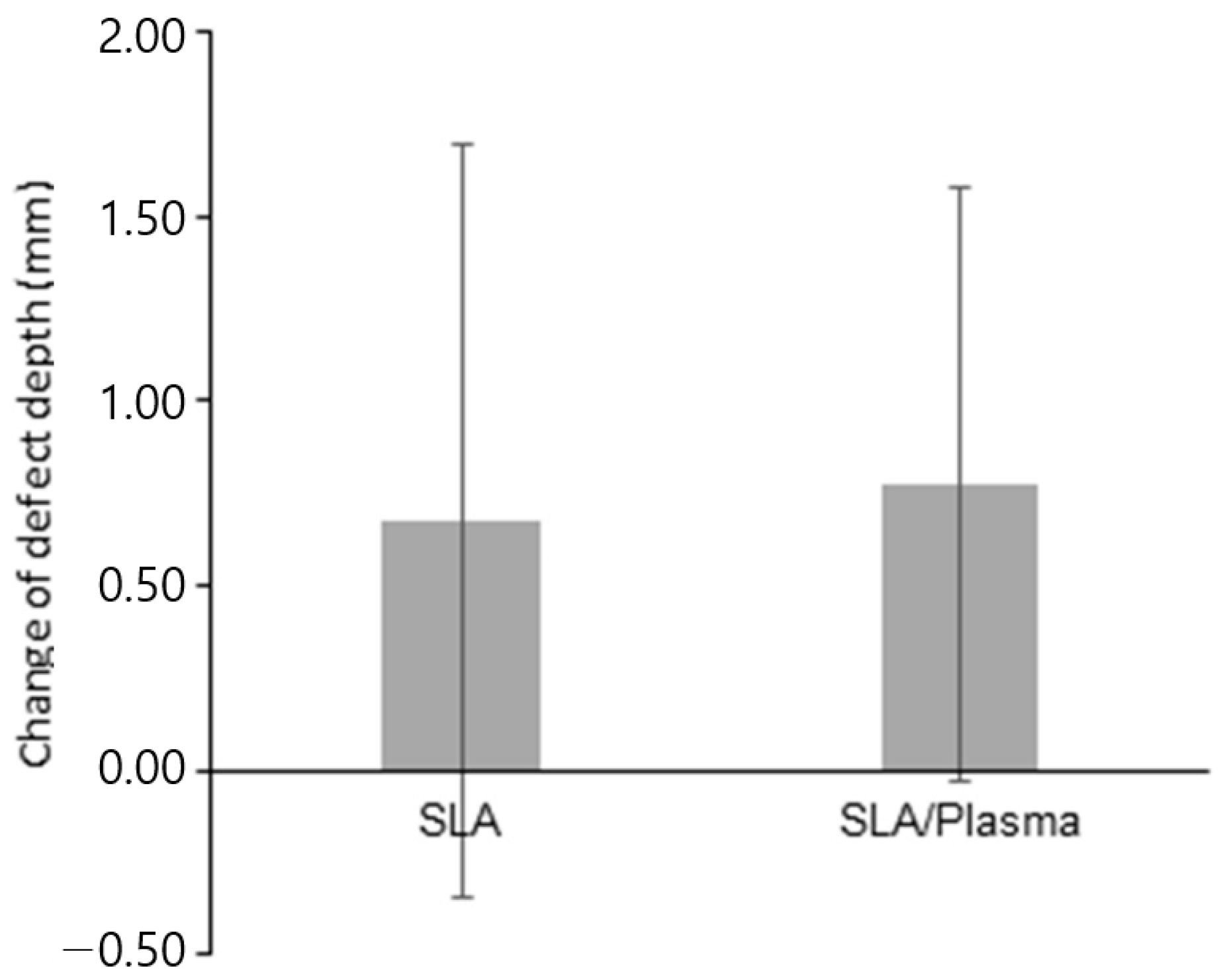 Bioengineering 11 00980 g007