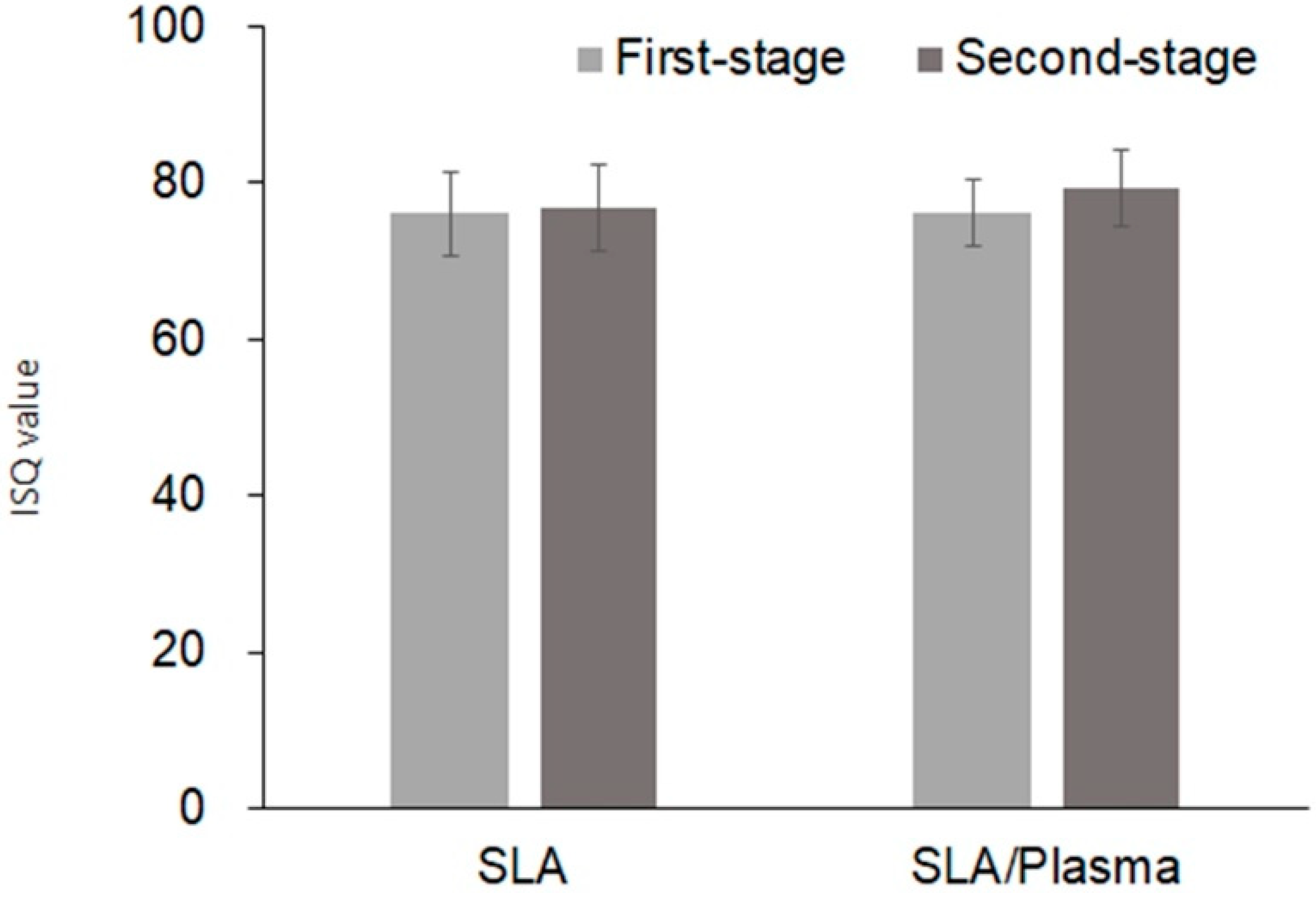 Bioengineering 11 00980 g008