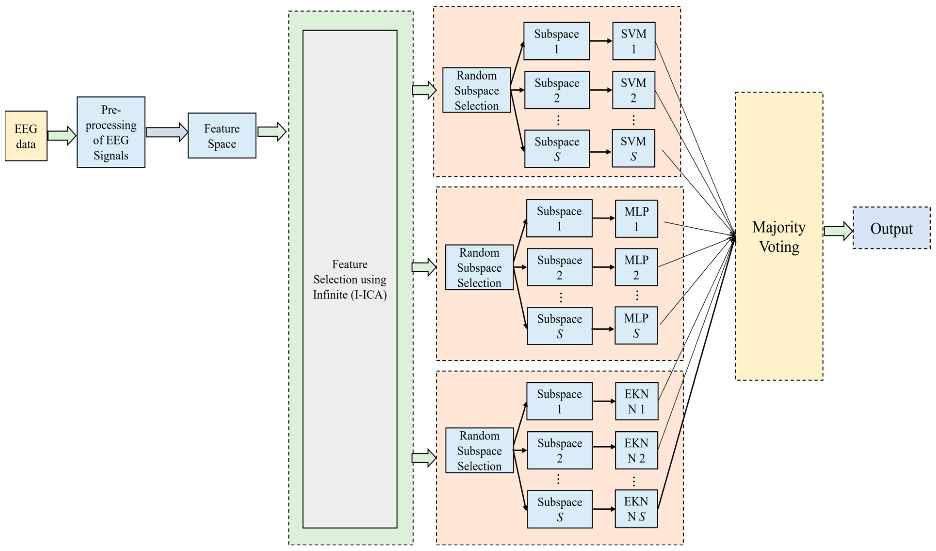 Bioengineering 11 00986 g002