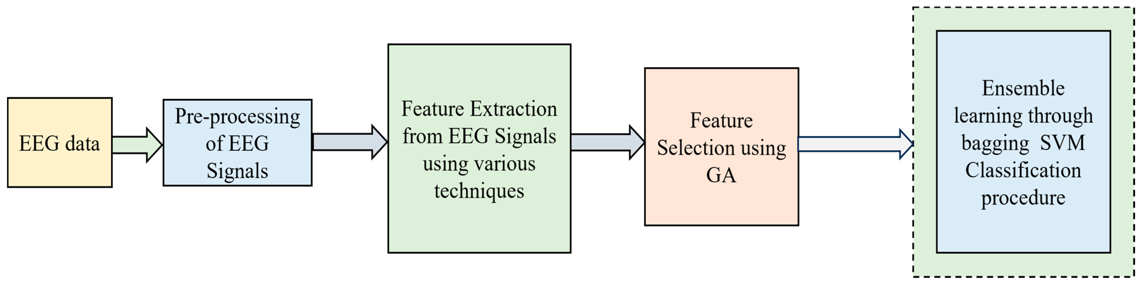 Bioengineering 11 00986 g003