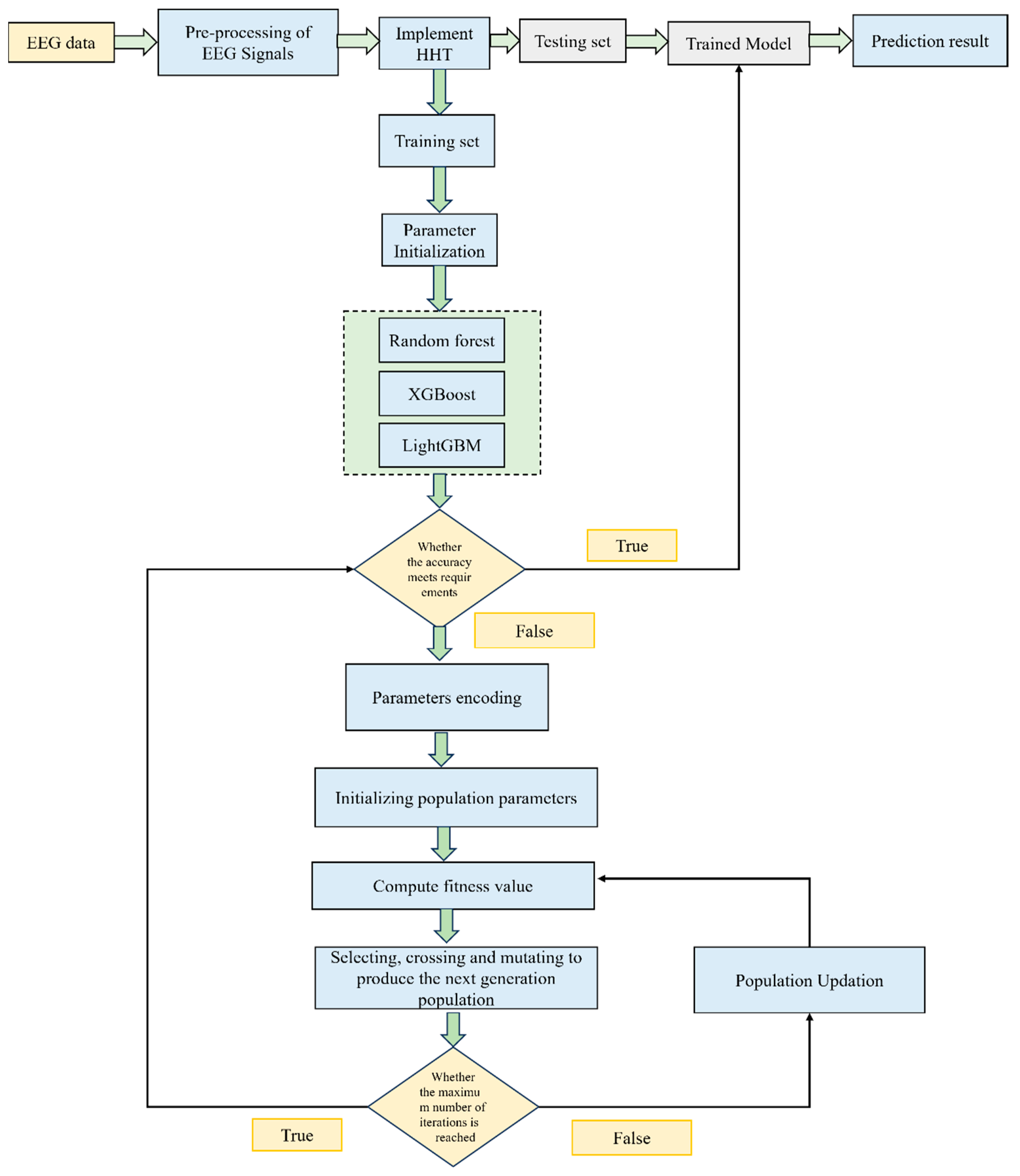 Bioengineering 11 00986 g004