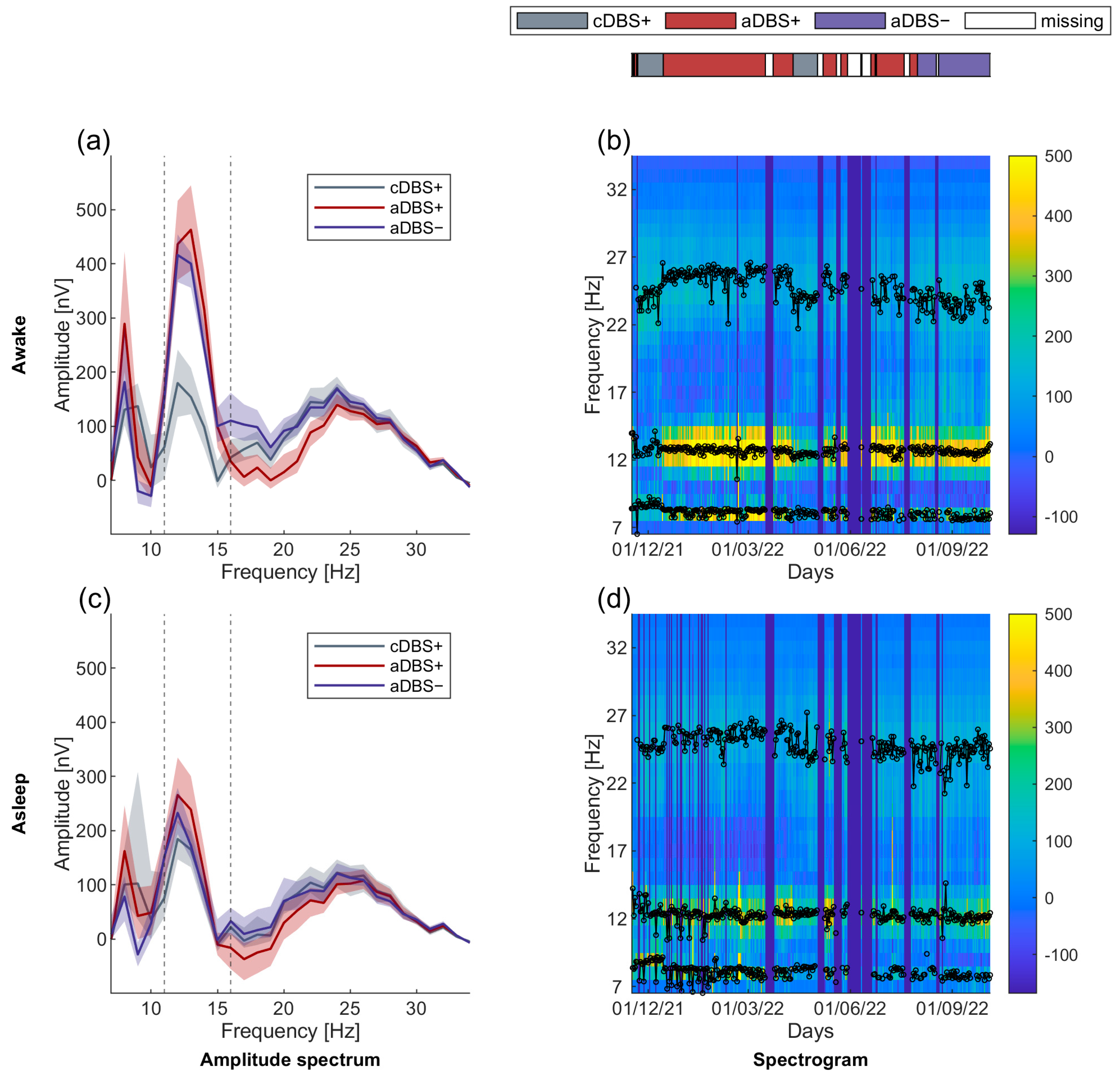 Bioengineering 11 00990 g003