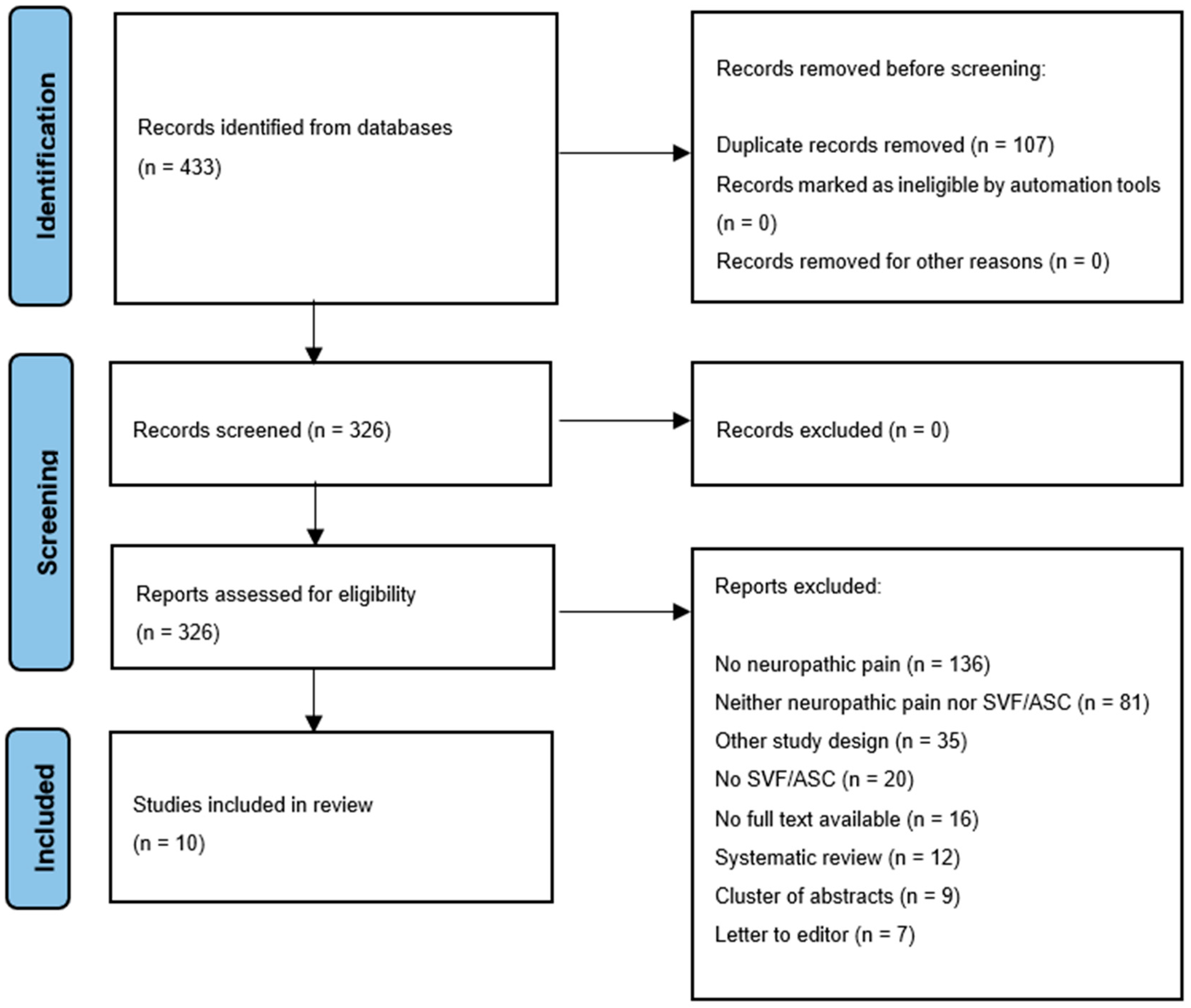 Bioengineering 11 00992 g001