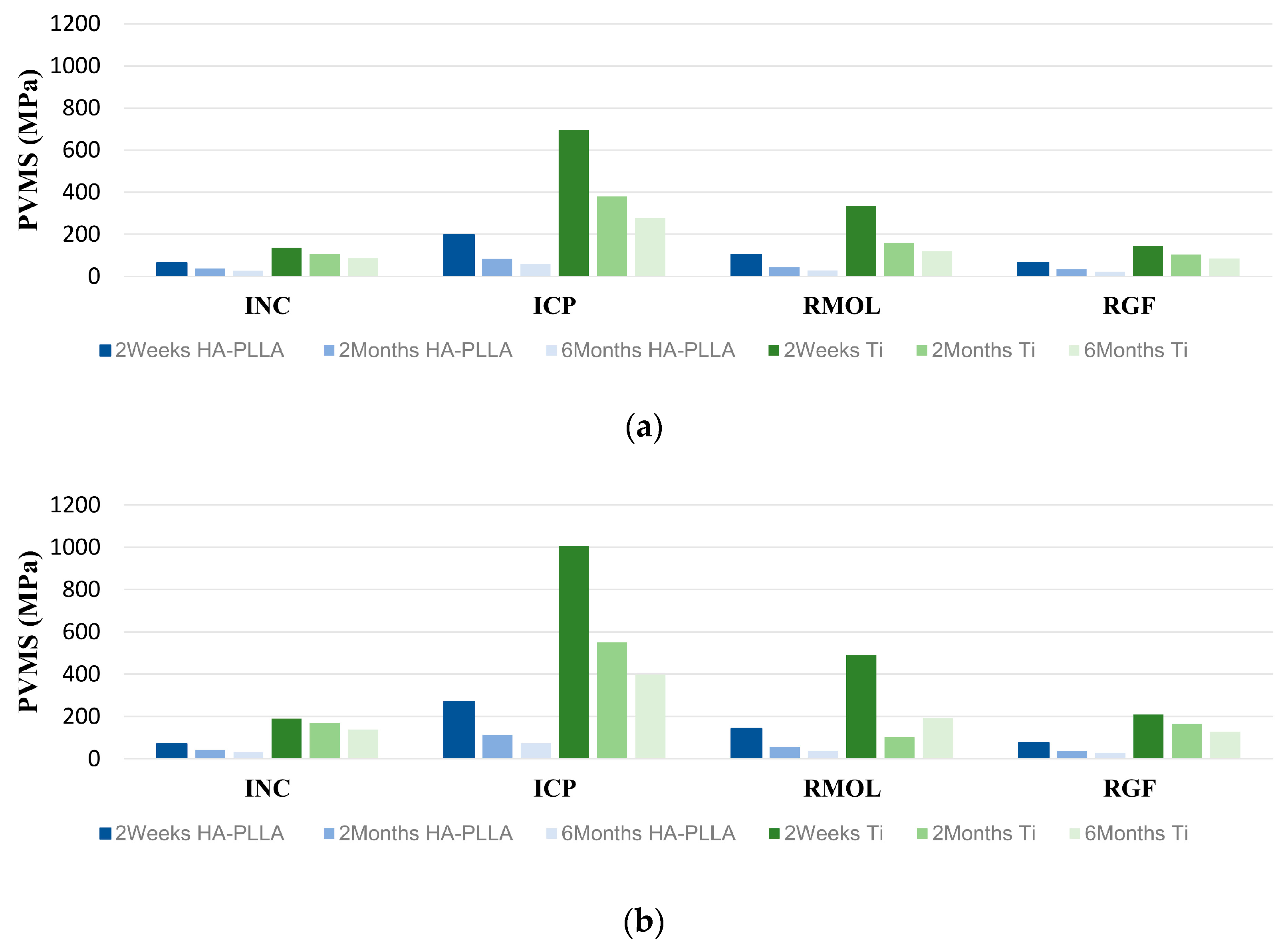 Bioengineering 11 01009 g003