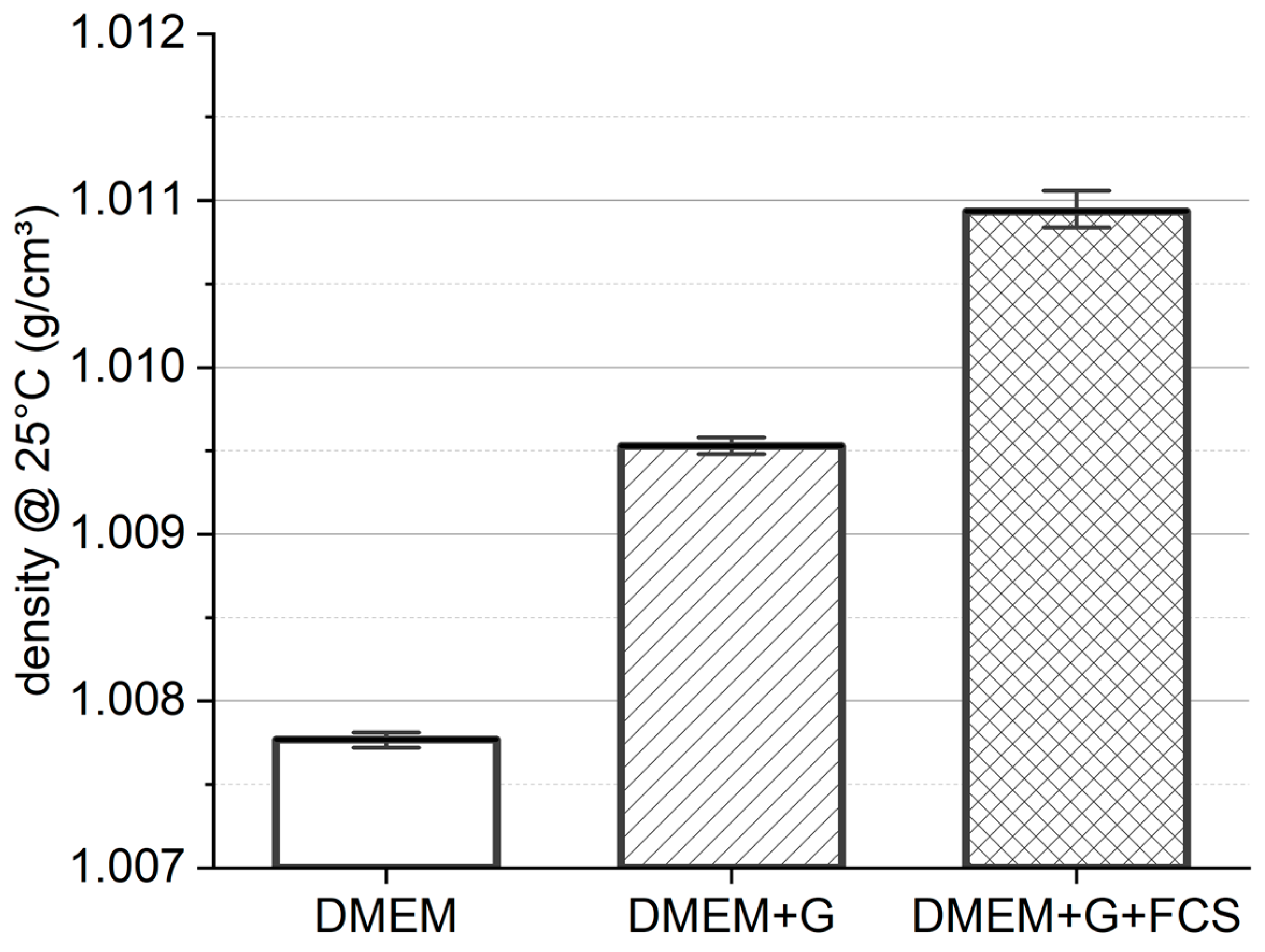 Bioengineering 11 01011 g002
