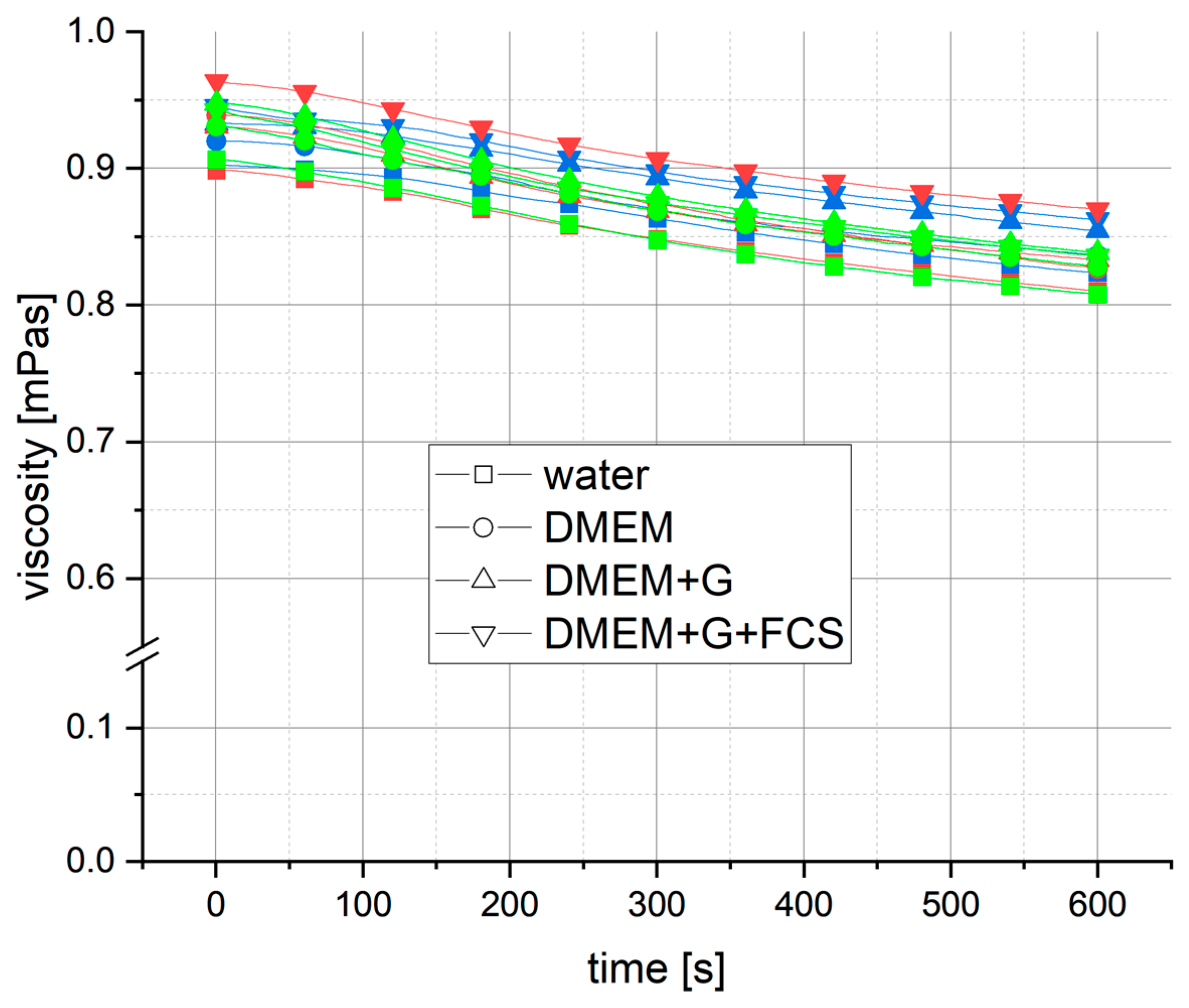 Bioengineering 11 01011 g004
