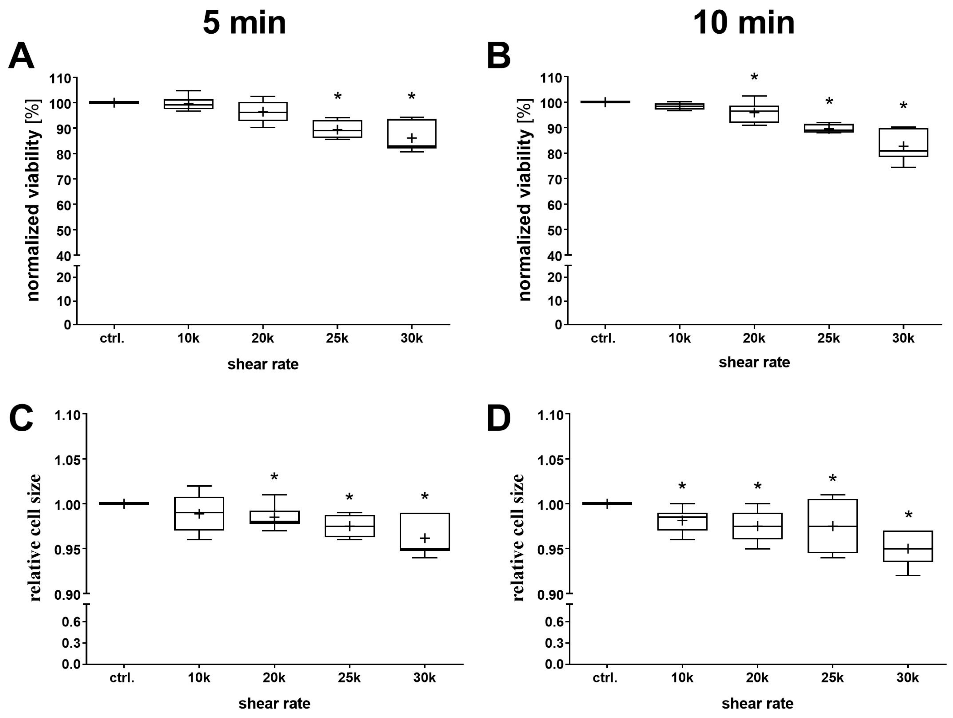 Bioengineering 11 01011 g006