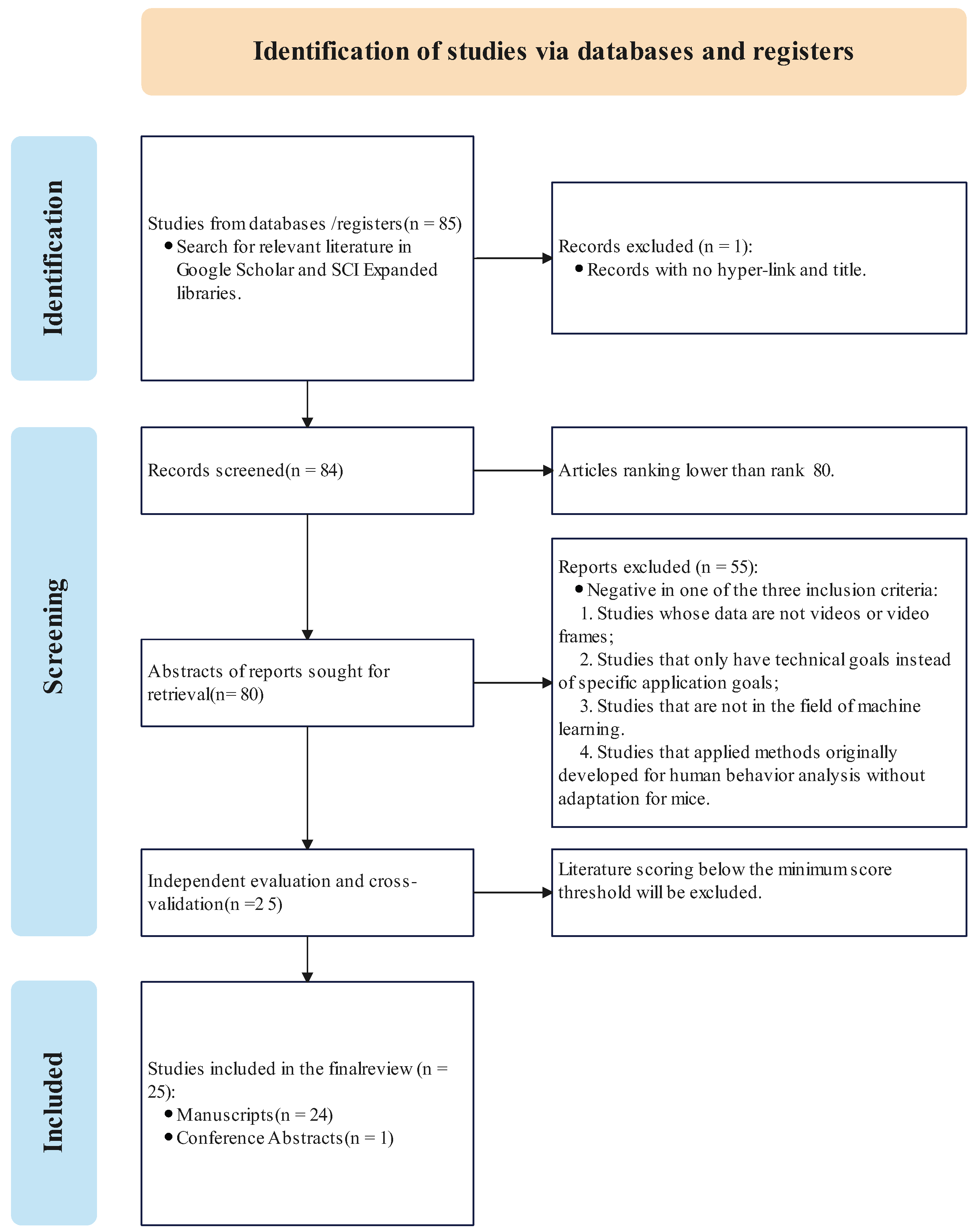 Bioengineering 11 01121 g001