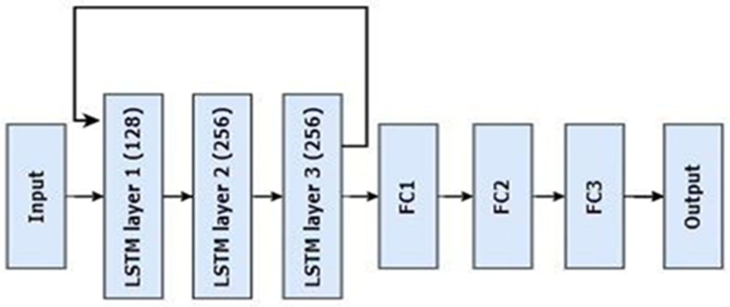 Bioengineering 11 01150 g003