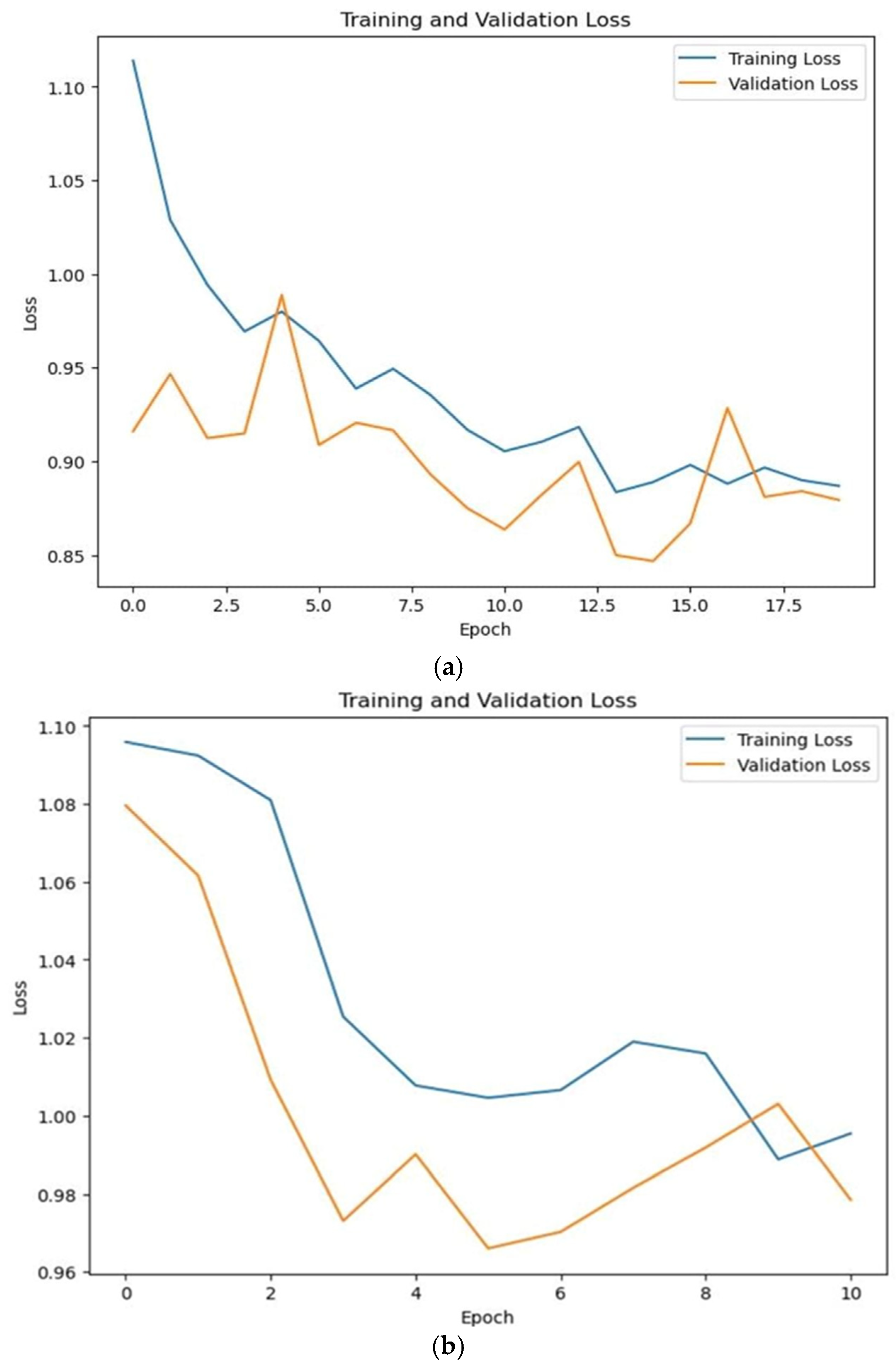Bioengineering 11 01150 g004