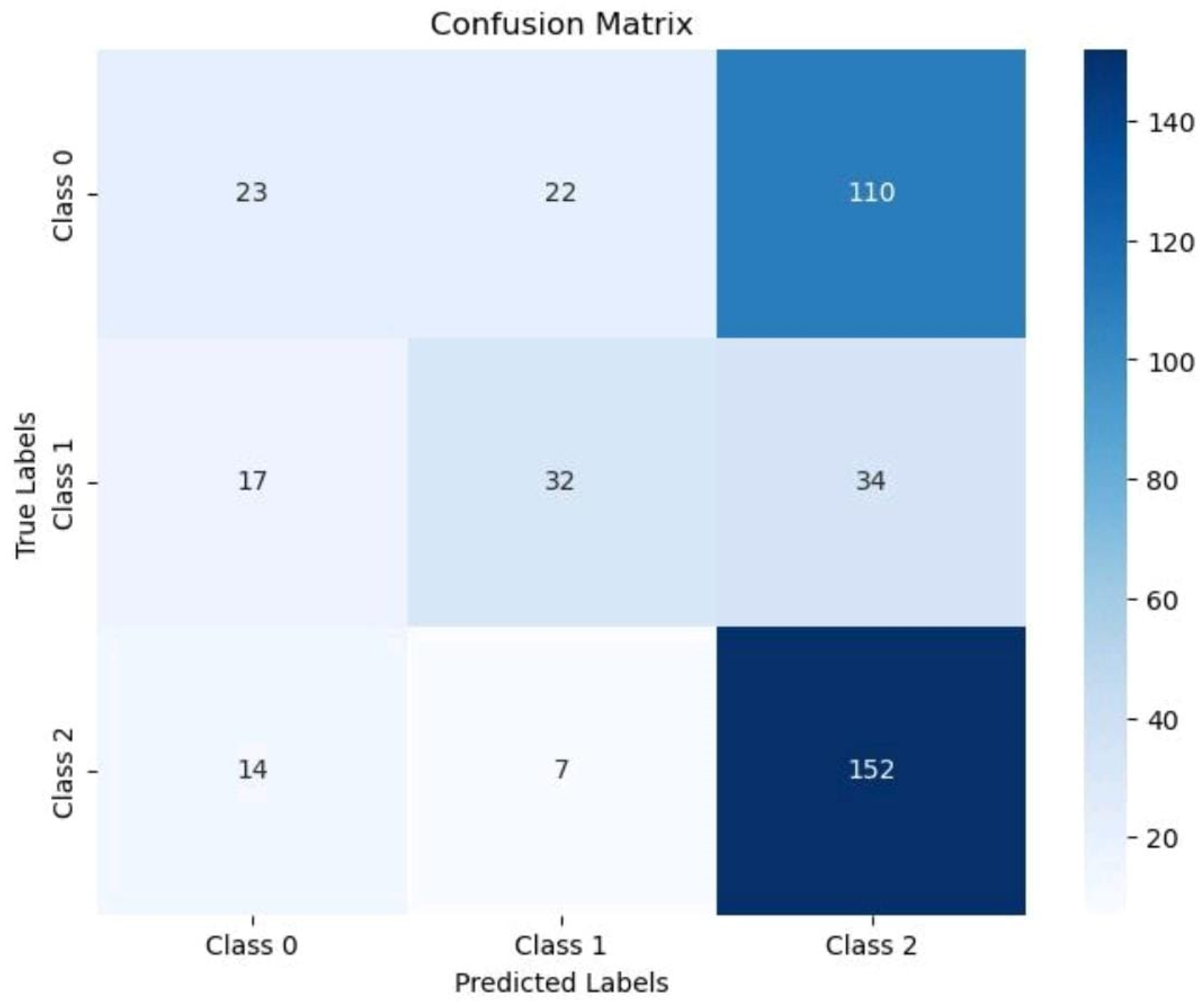 Bioengineering 11 01150 g006