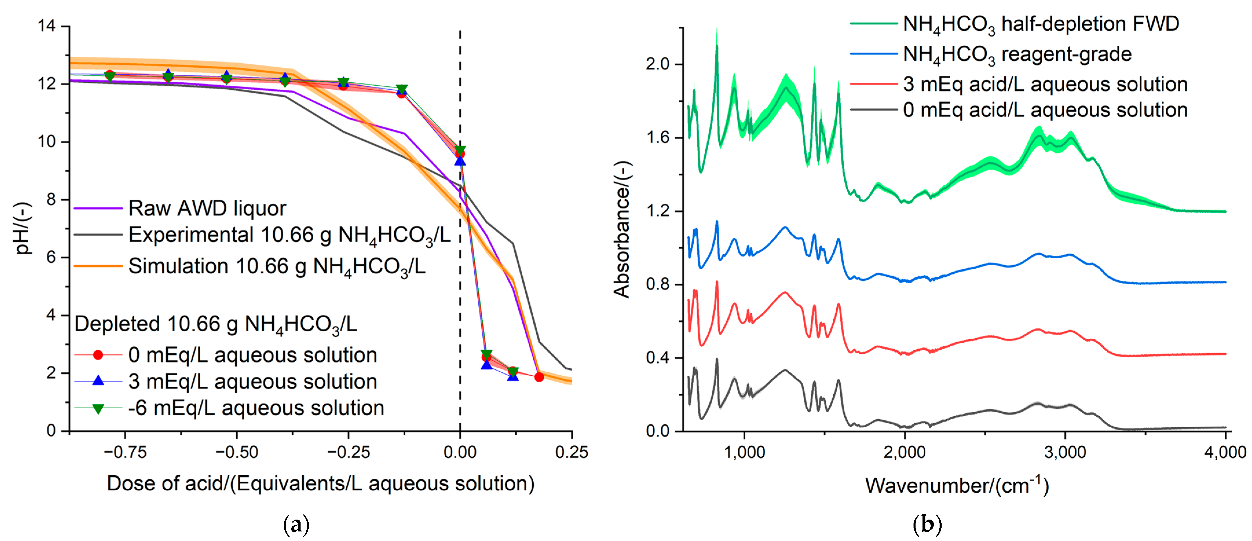 Bioengineering 11 01152 g005