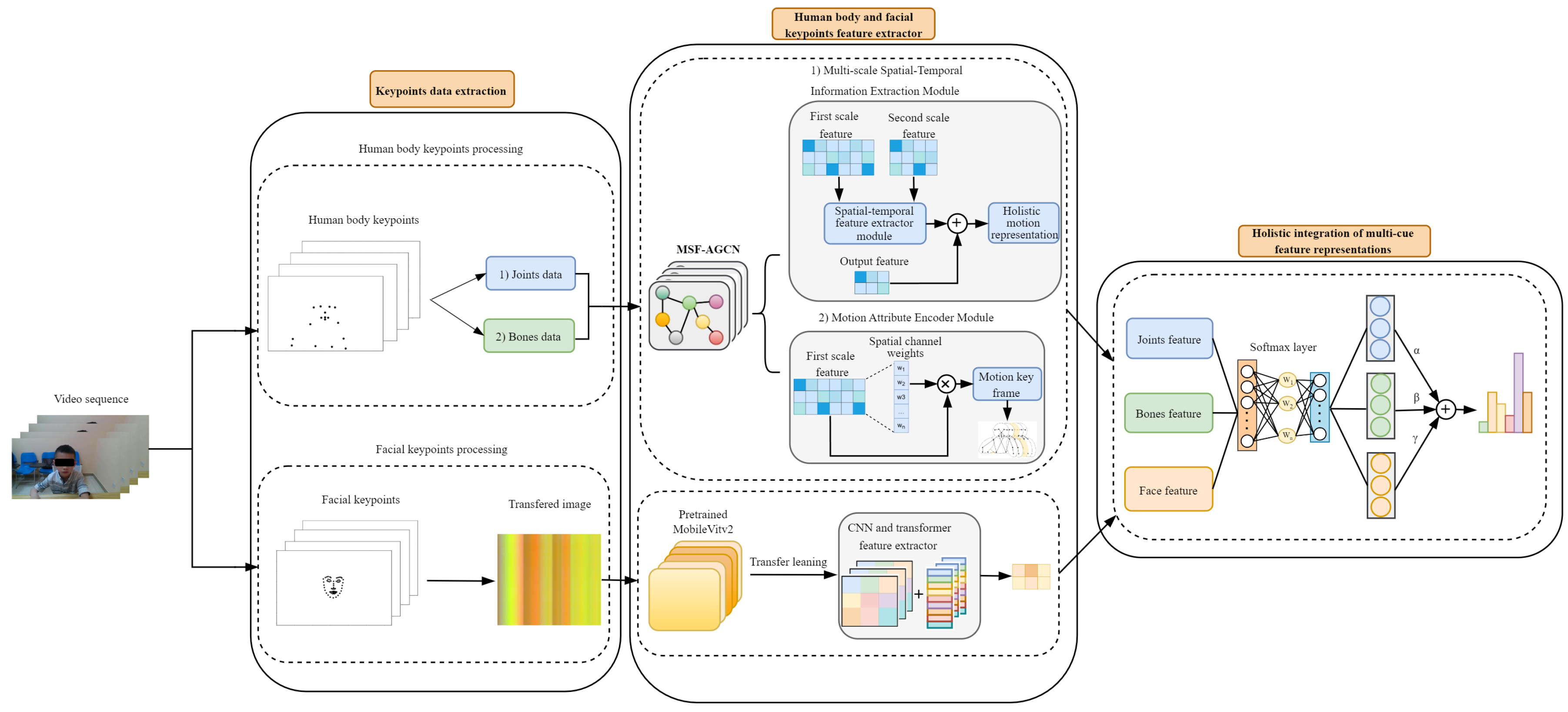 Bioengineering 11 01210 g002
