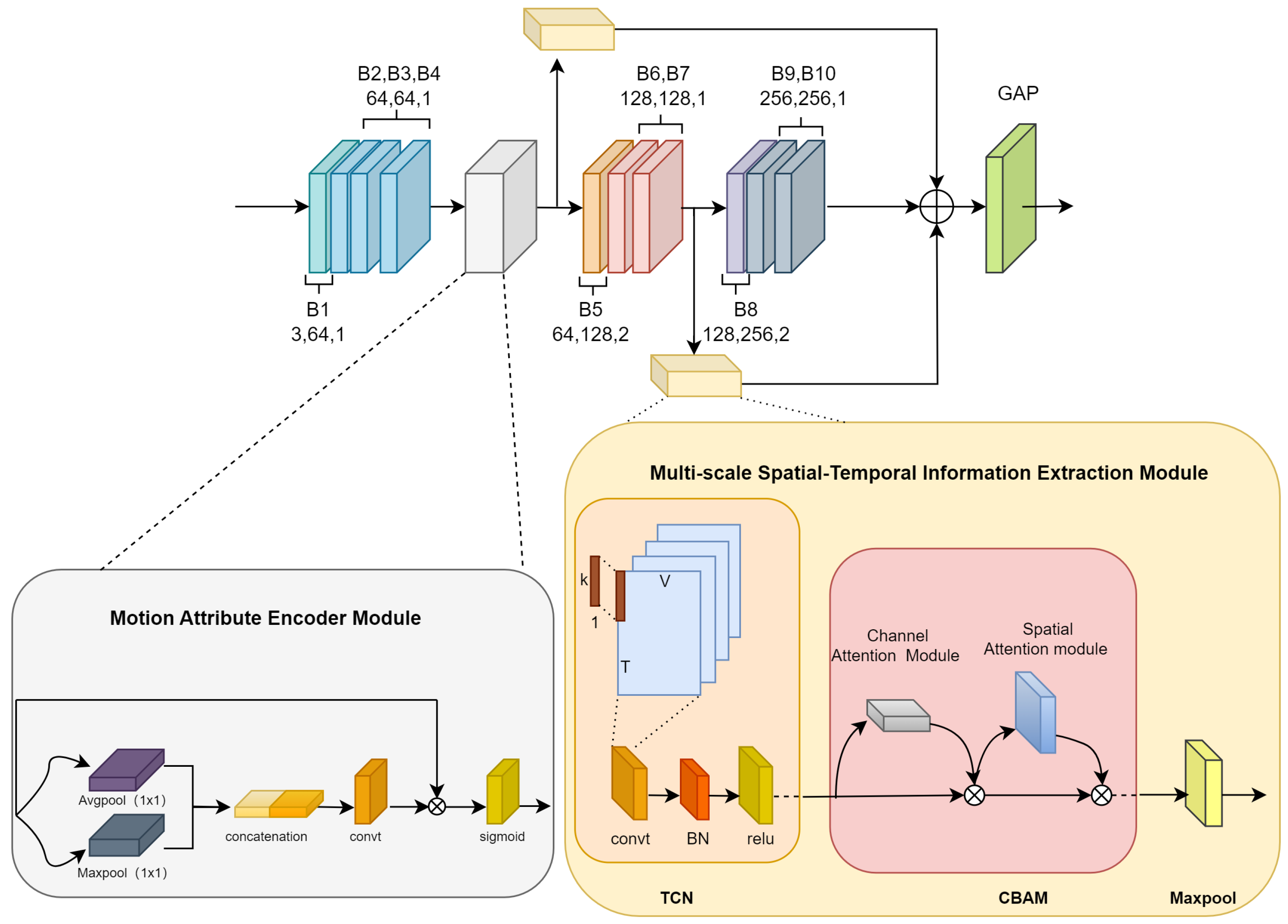 Bioengineering 11 01210 g005