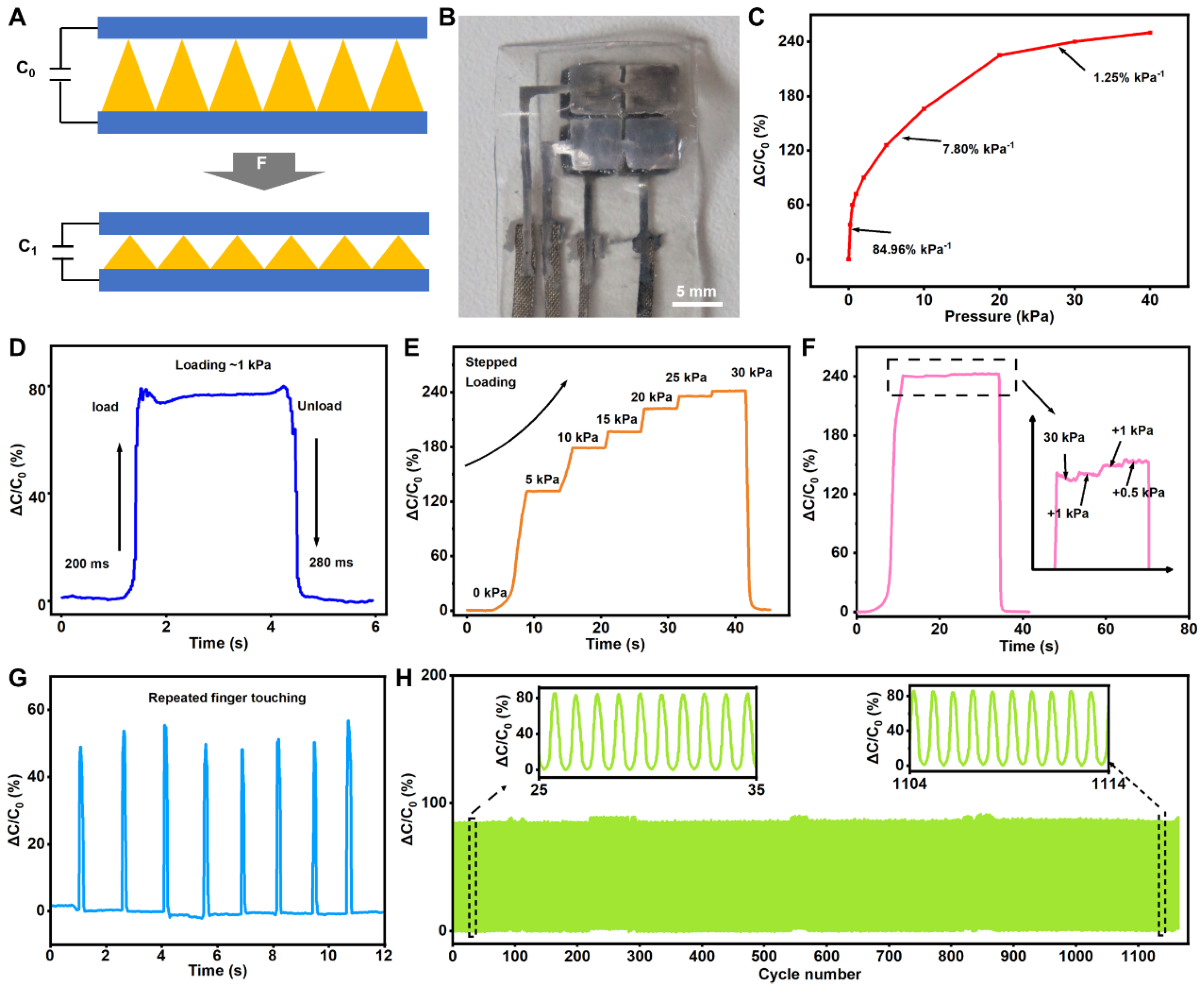 Bioengineering 11 01211 g002