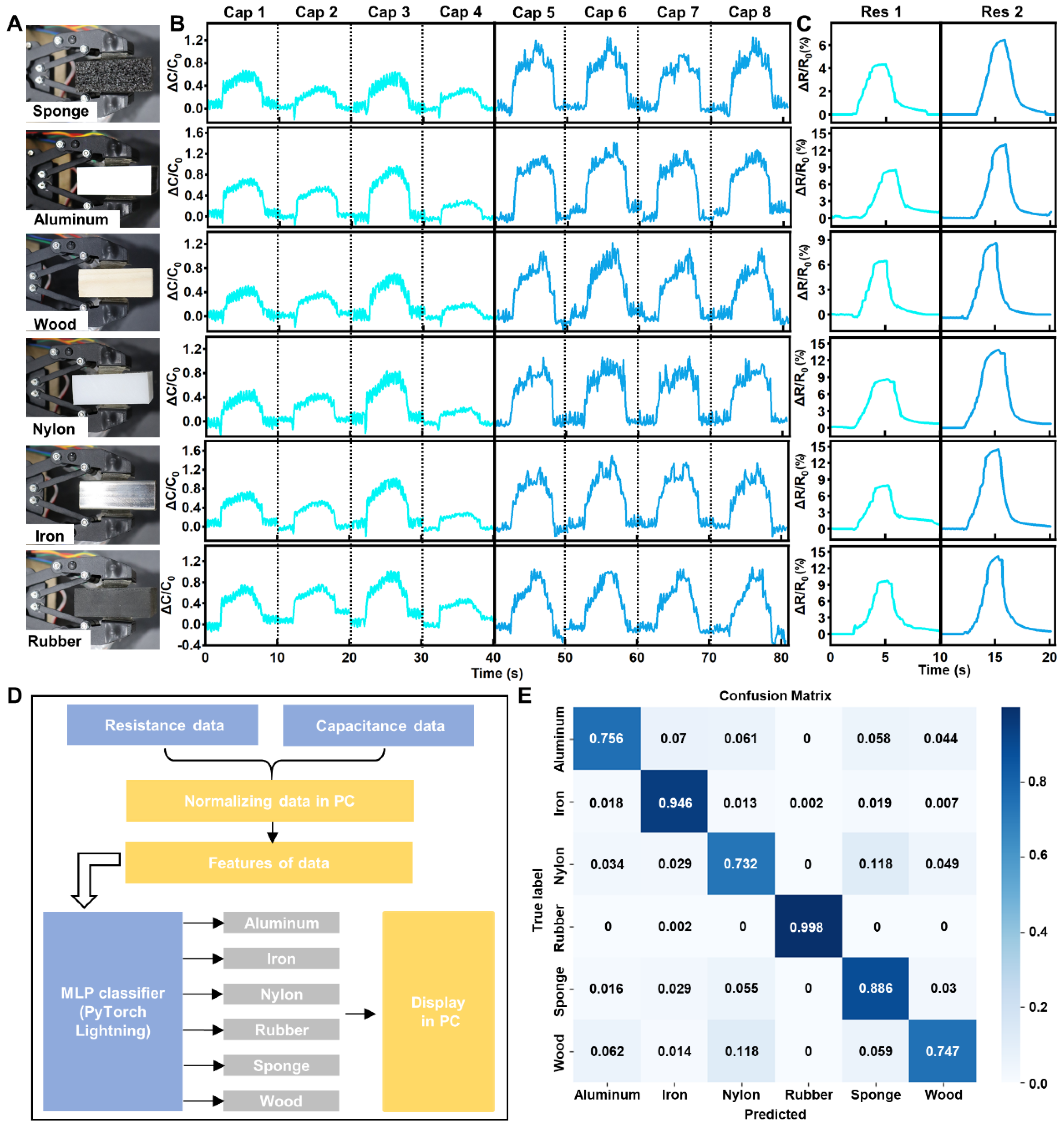 Bioengineering 11 01211 g005