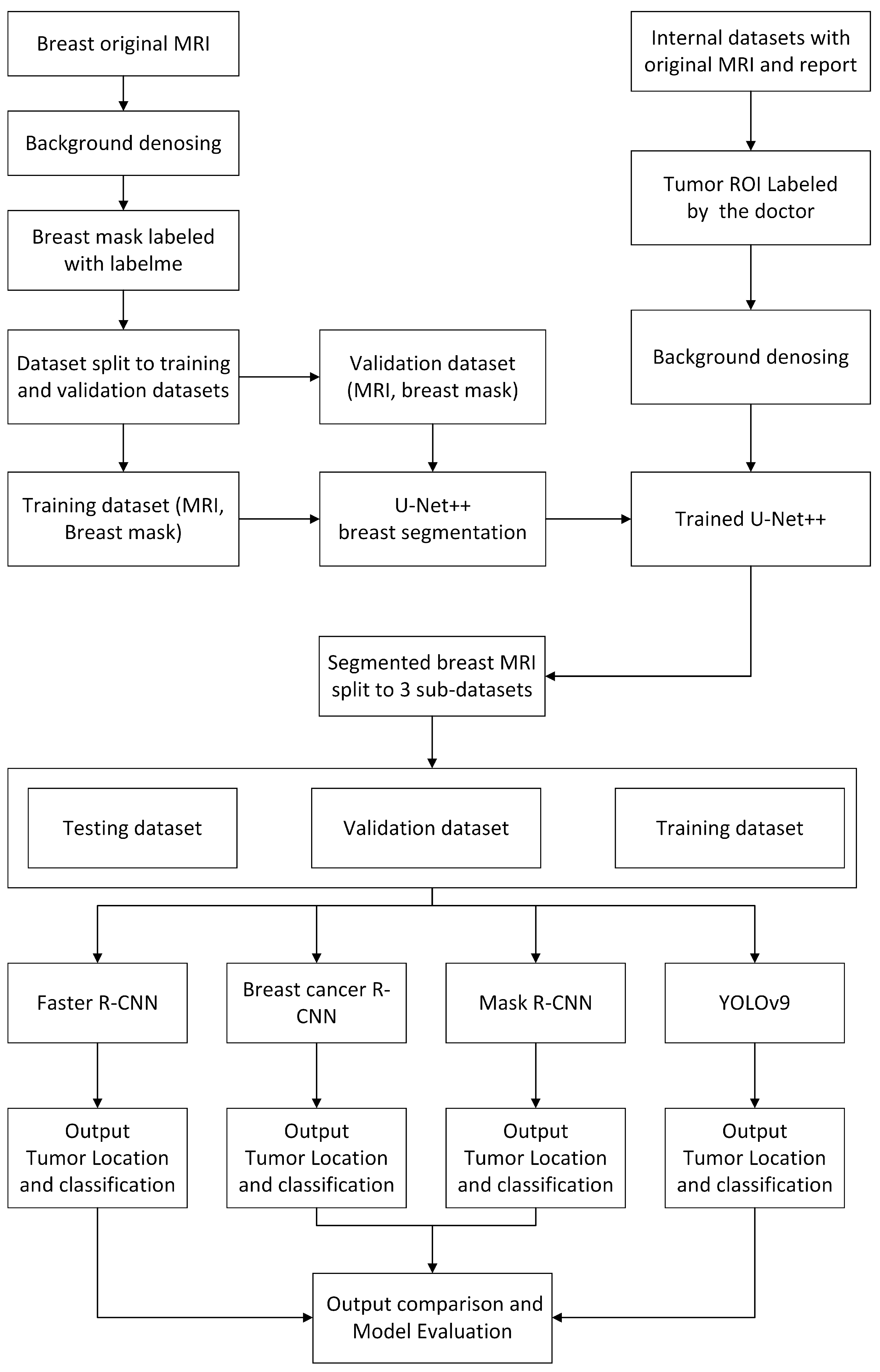 Bioengineering 11 01217 g001