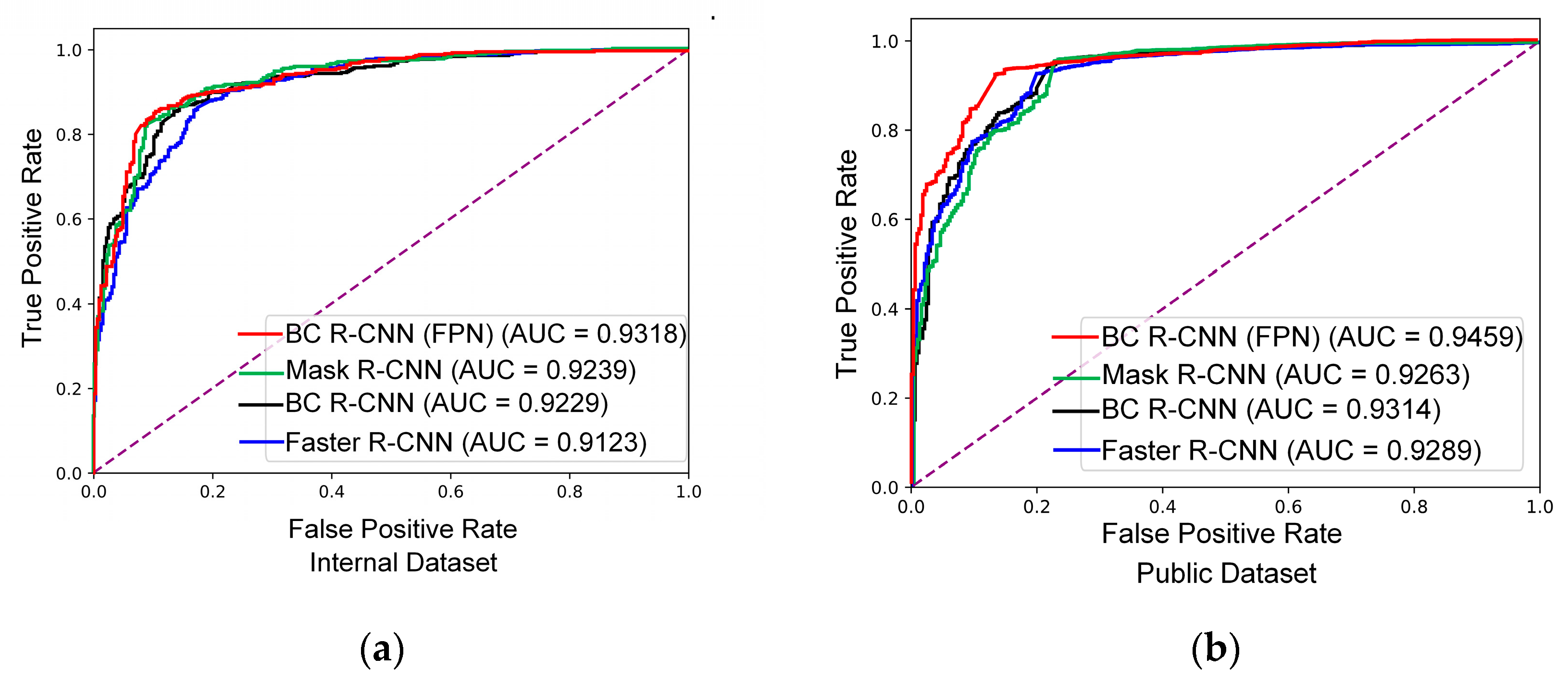 Bioengineering 11 01217 g007