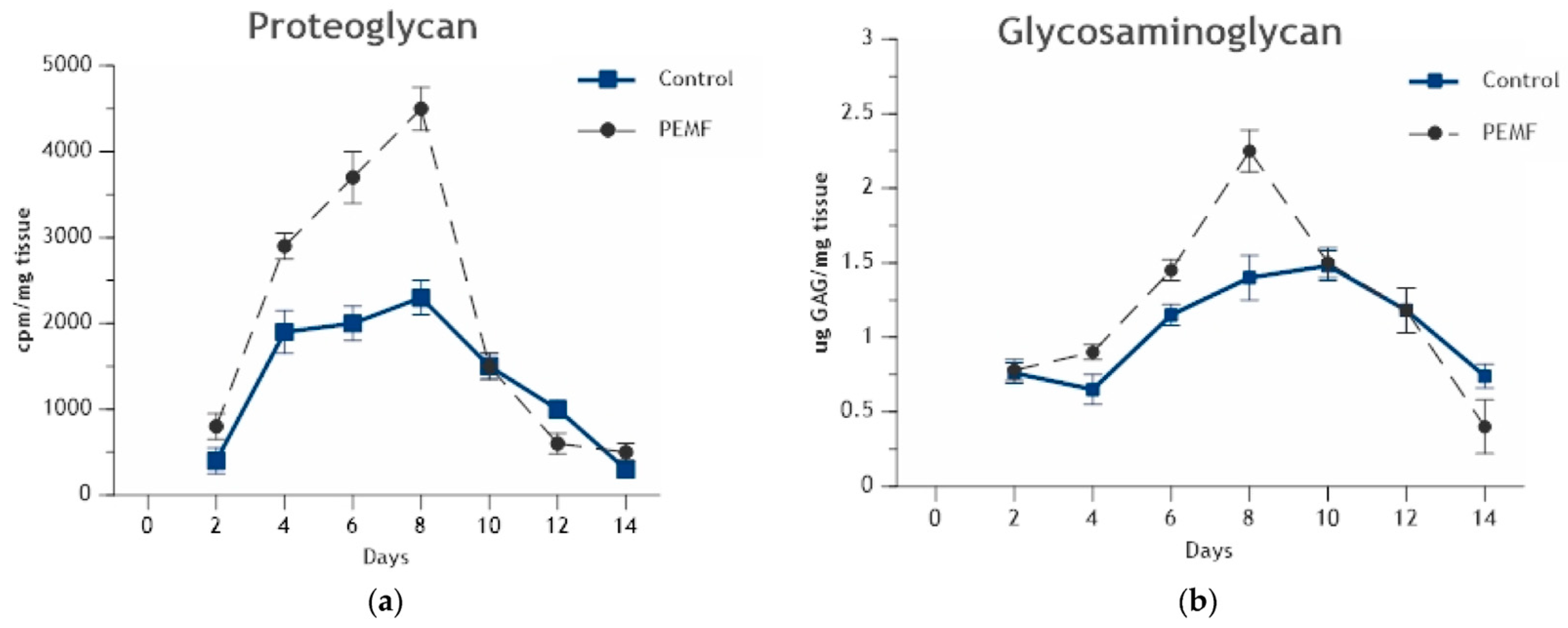 Bioengineering 11 01223 g004