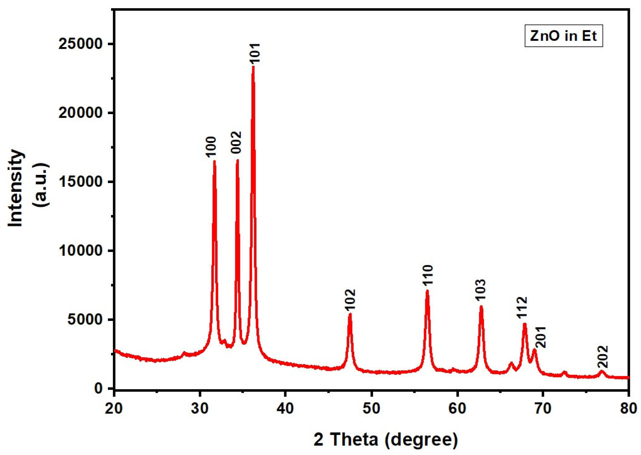 Bioengineering 11 01234 g004