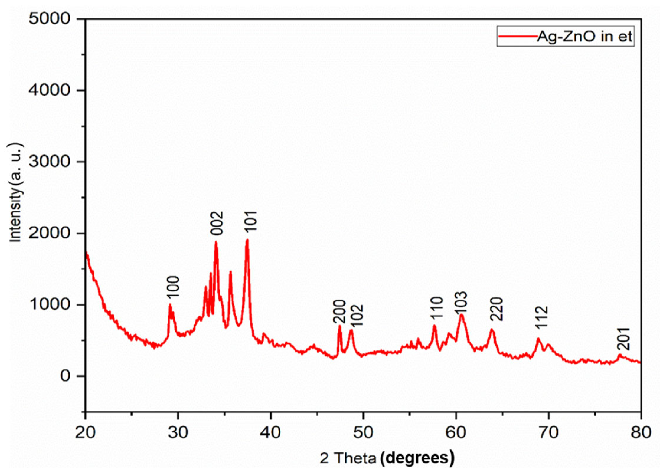 Bioengineering 11 01234 g005
