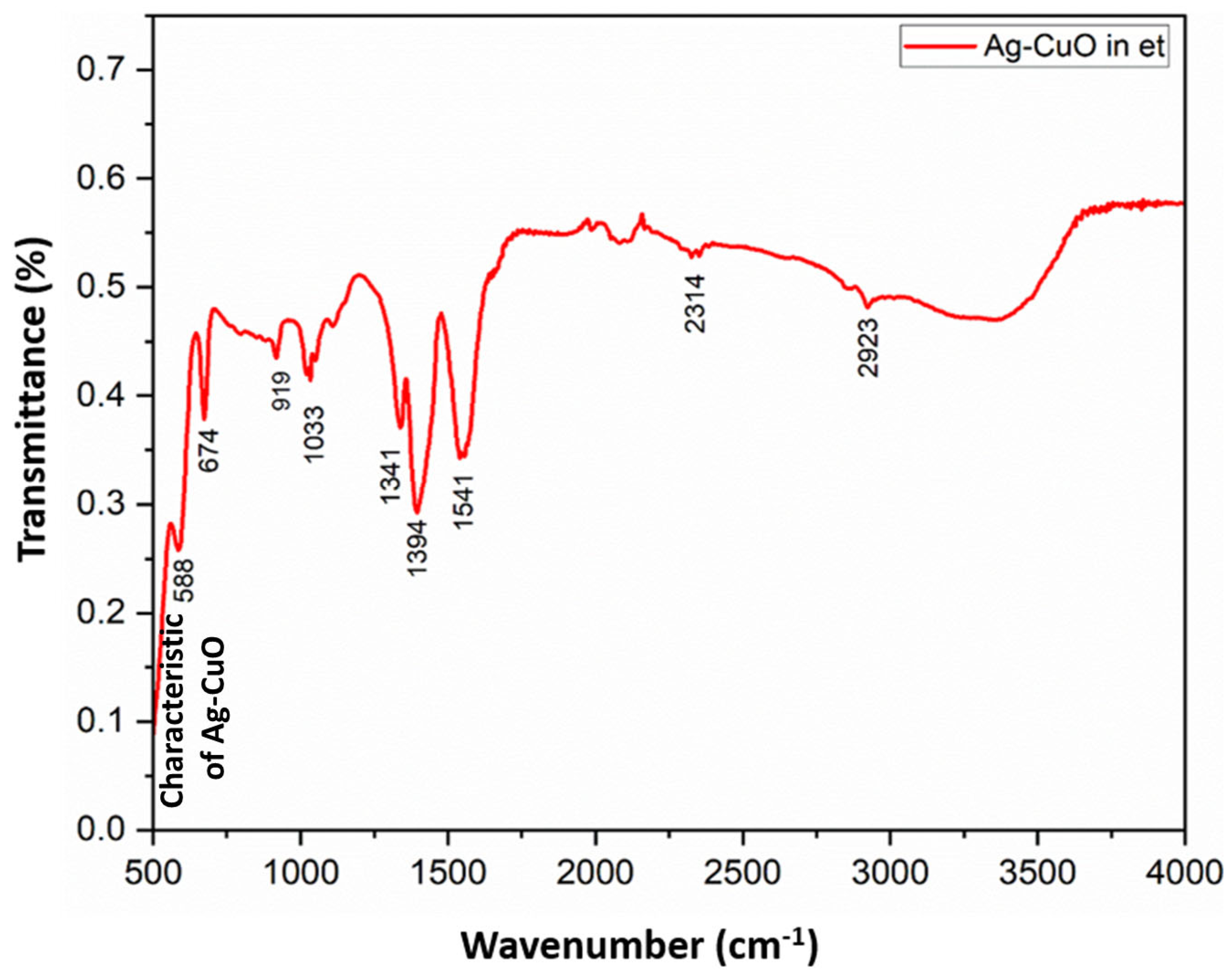 Bioengineering 11 01234 g007