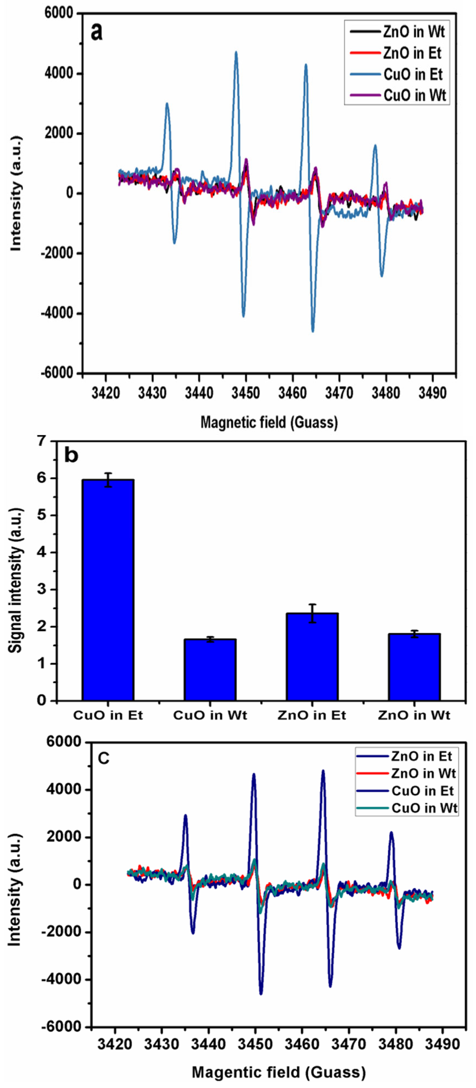 Bioengineering 11 01234 g009