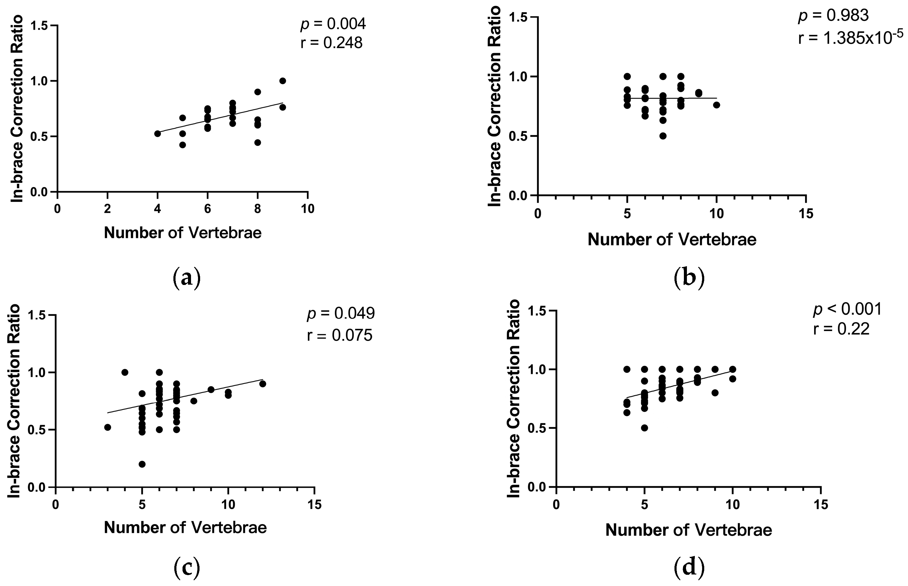 Bioengineering 11 01246 g008