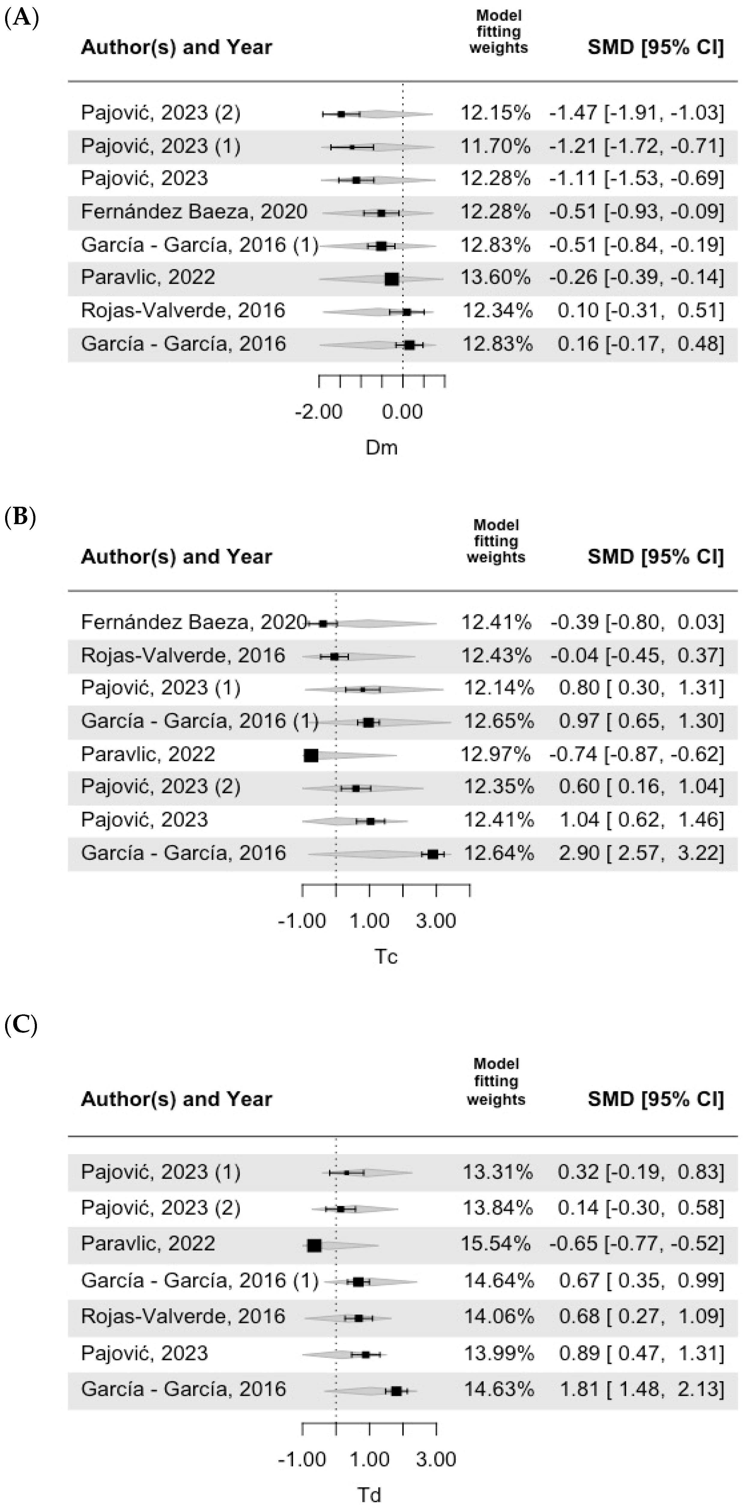 Bioengineering 11 01295 g003 Bioengineering 11 01295 g003