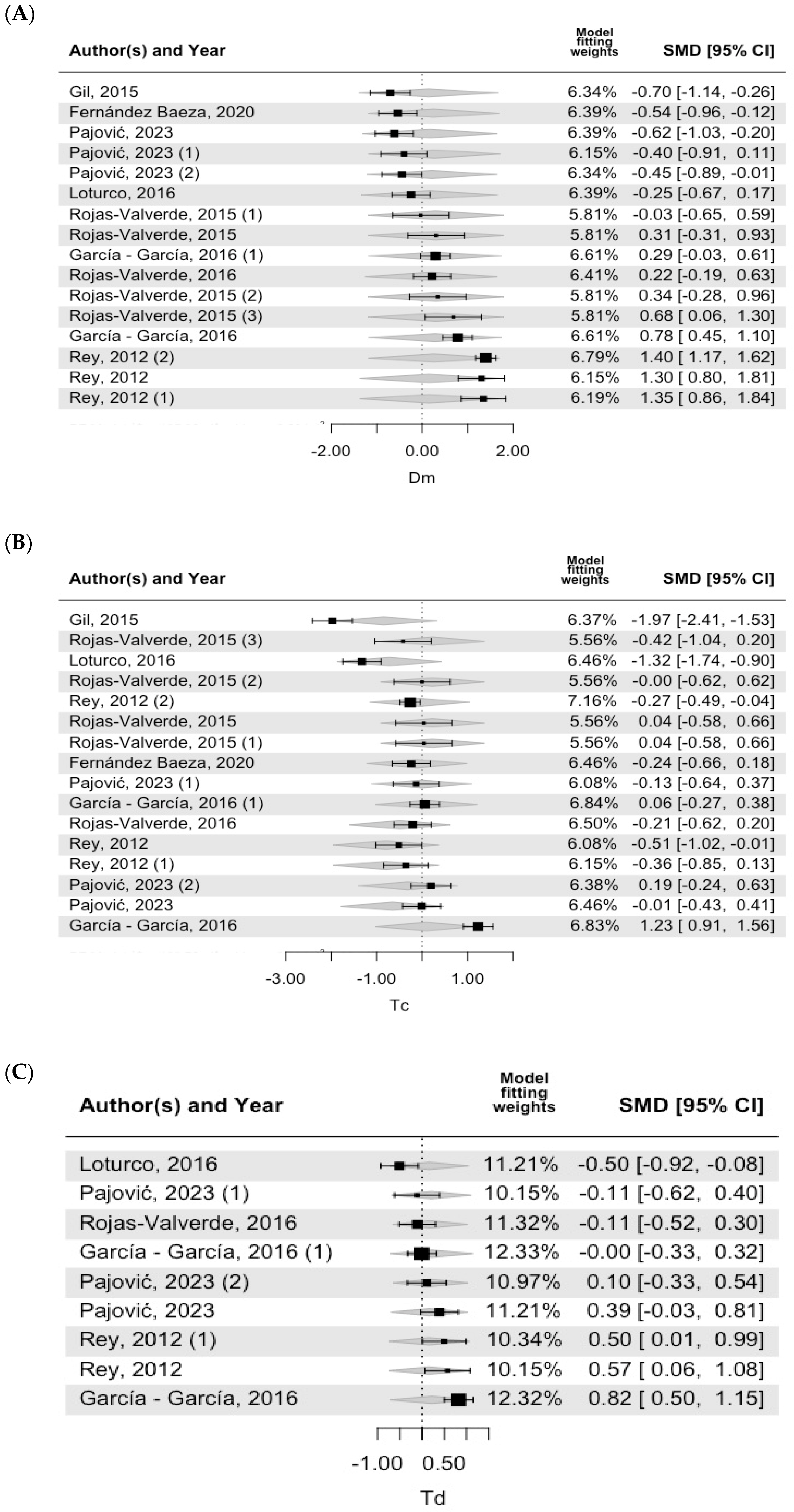 Bioengineering 11 01295 g004 Bioengineering 11 01295 g004
