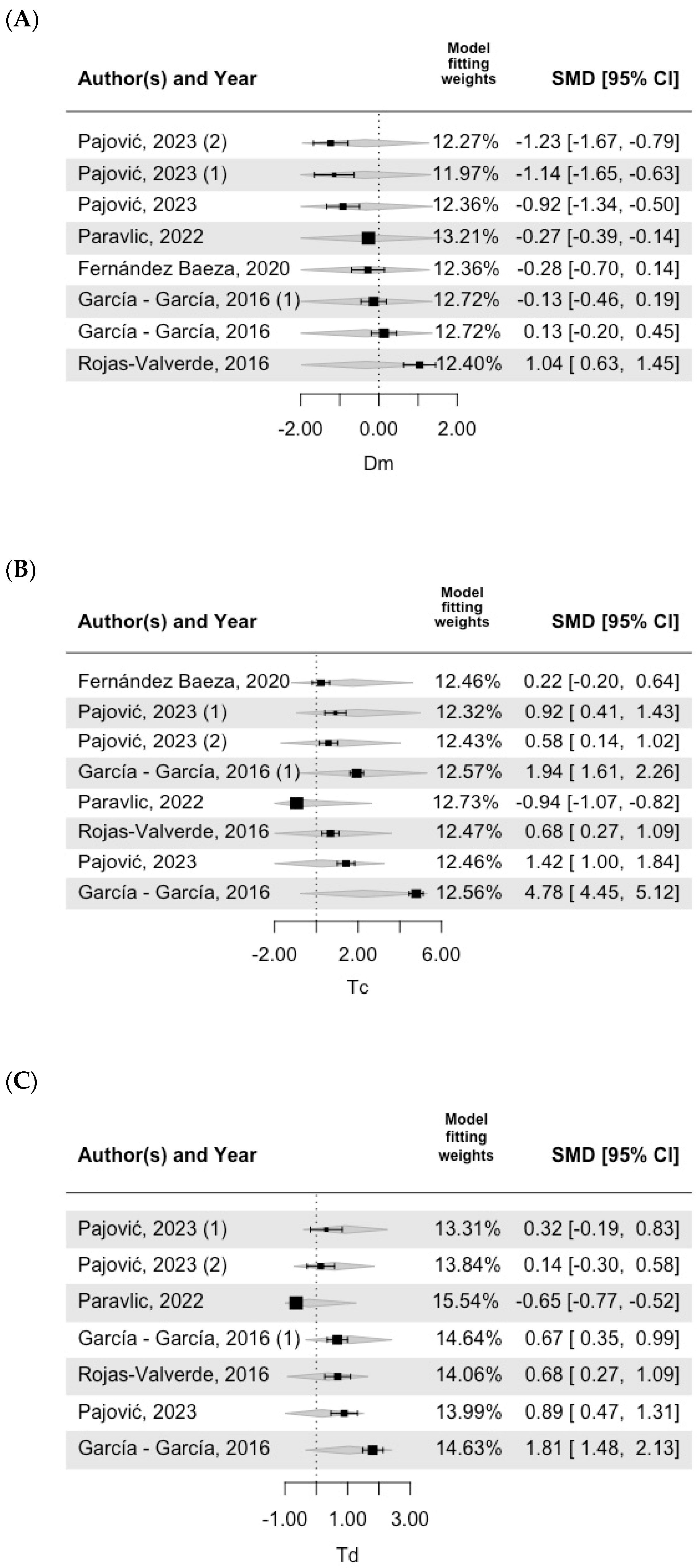 Bioengineering 11 01295 g005 Bioengineering 11 01295 g005