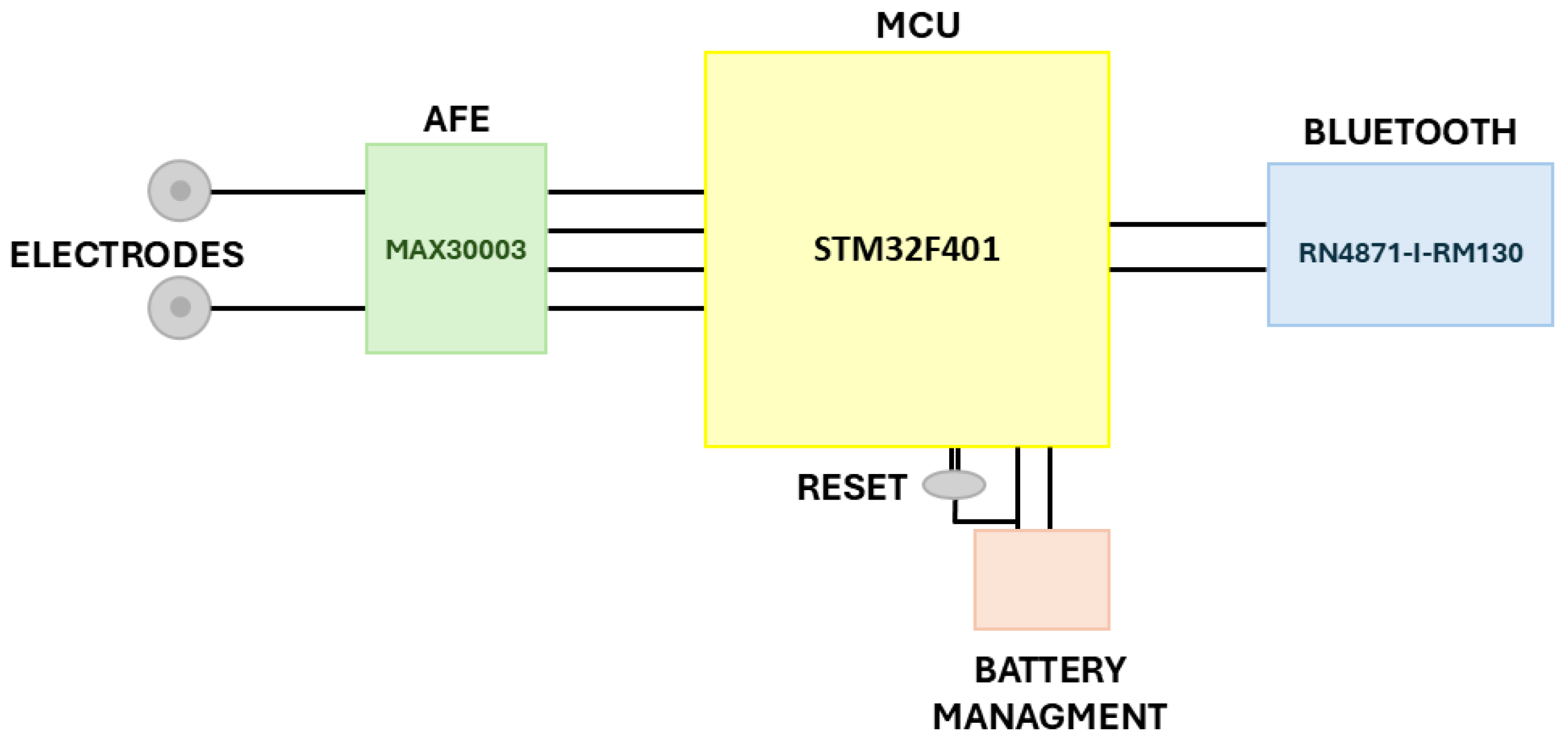 Bioengineering 12 00004 g001