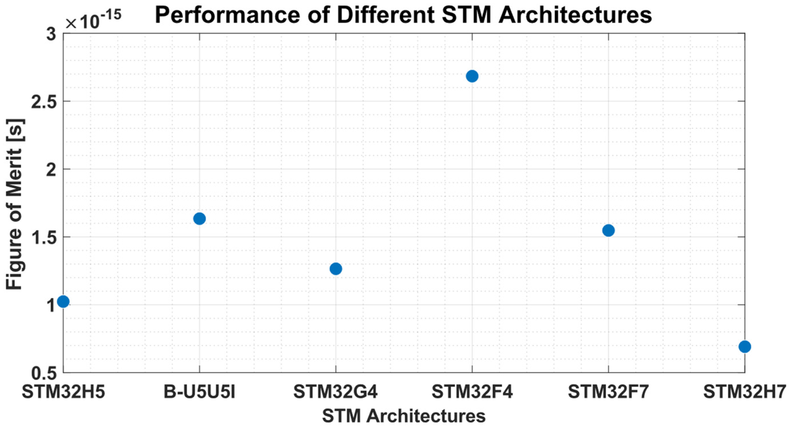 Bioengineering 12 00004 g007