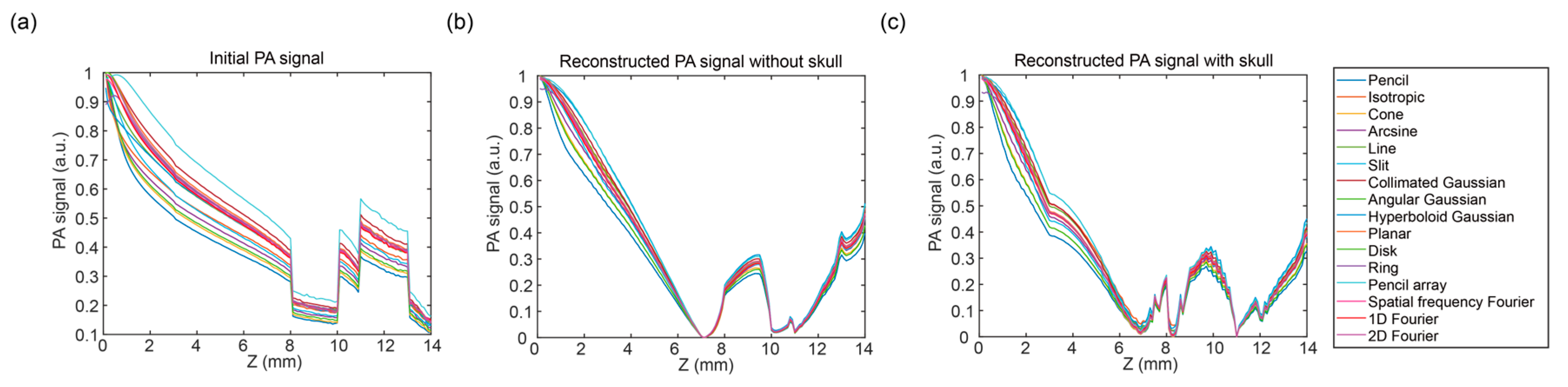 Bioengineering 12 00040 g006