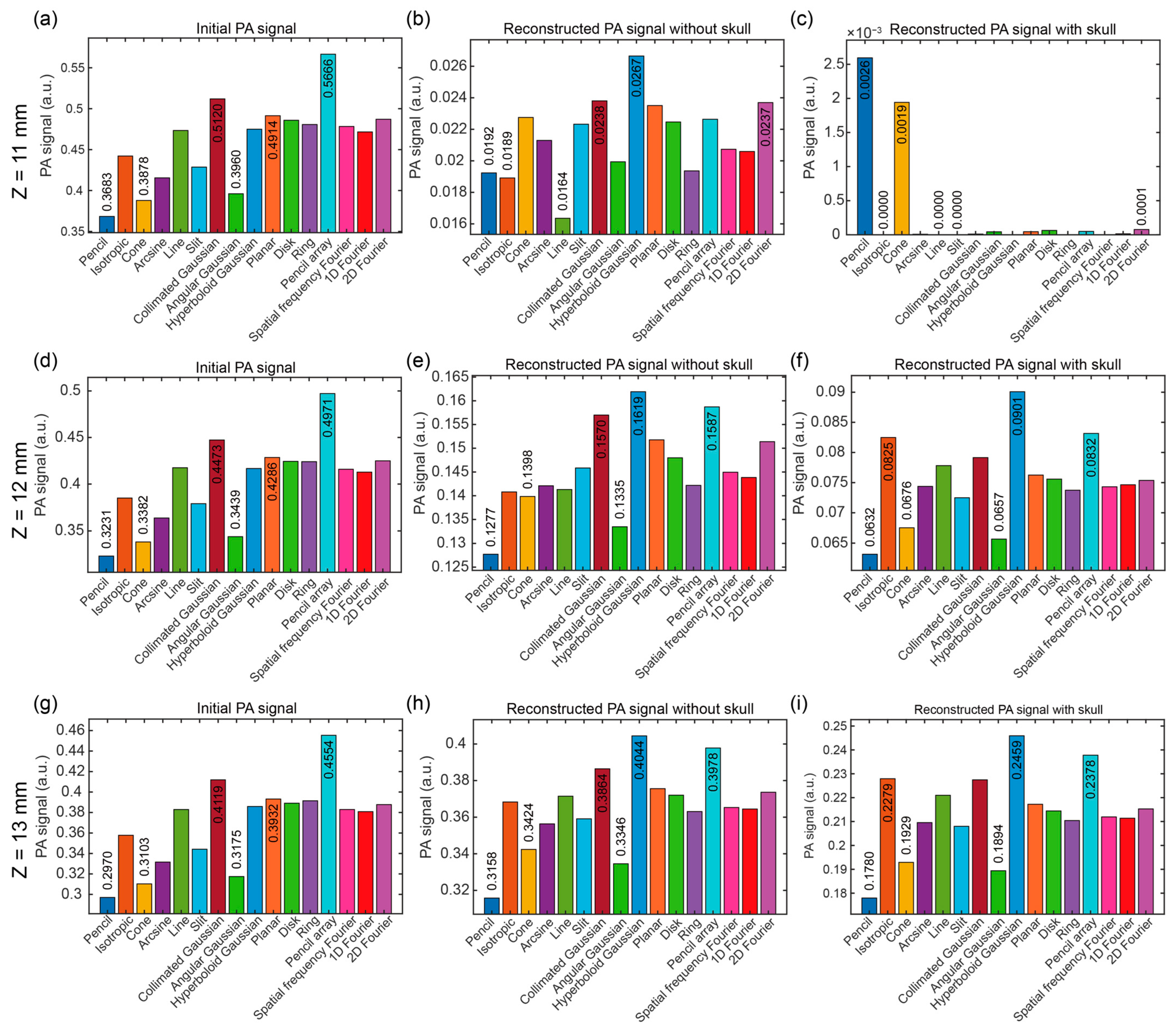 Bioengineering 12 00040 g008