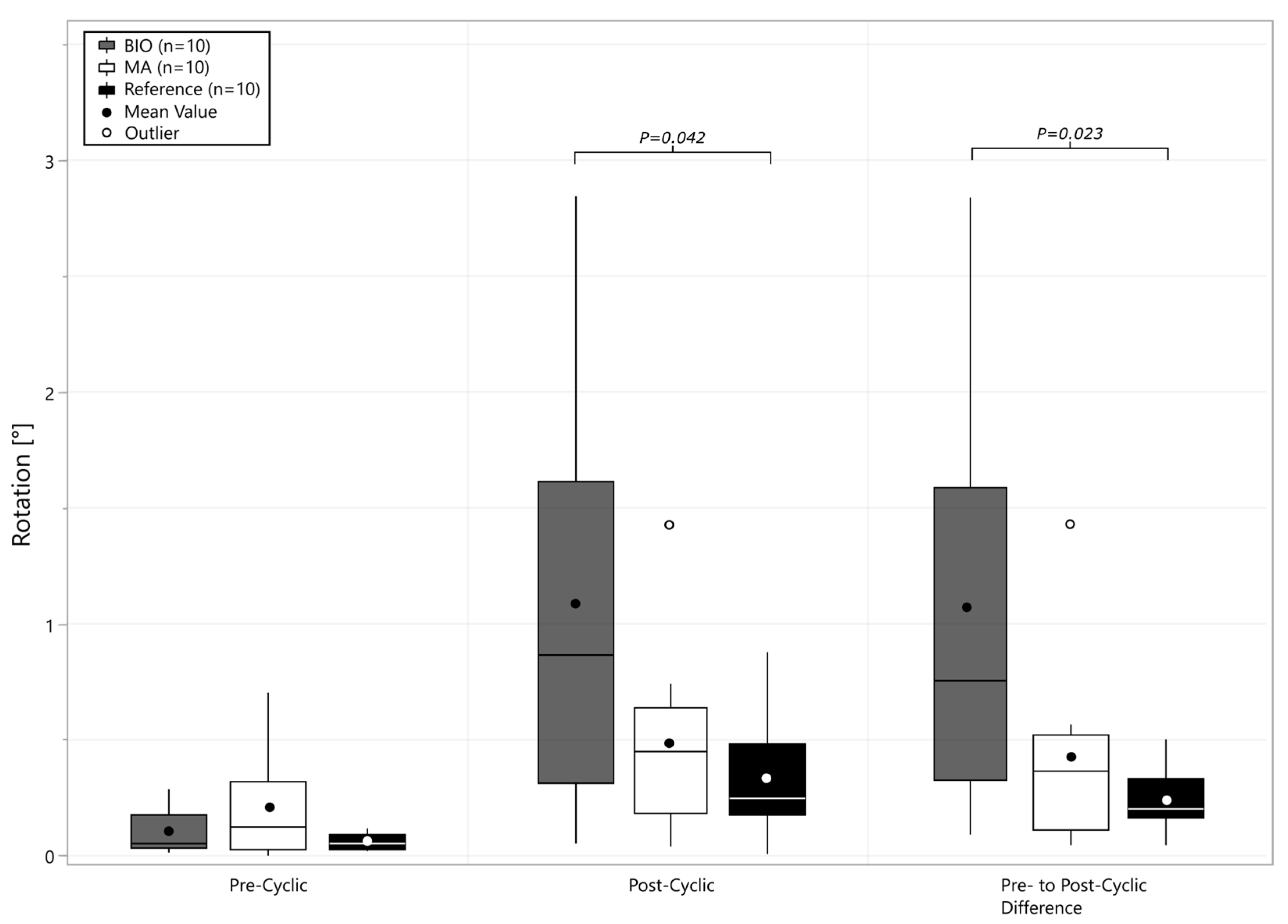 Bioengineering 12 00042 g005